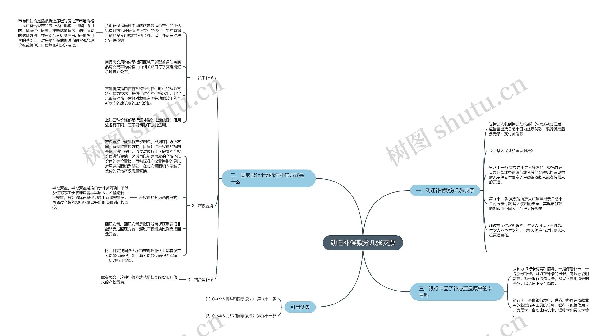 动迁补偿款分几张支票思维导图