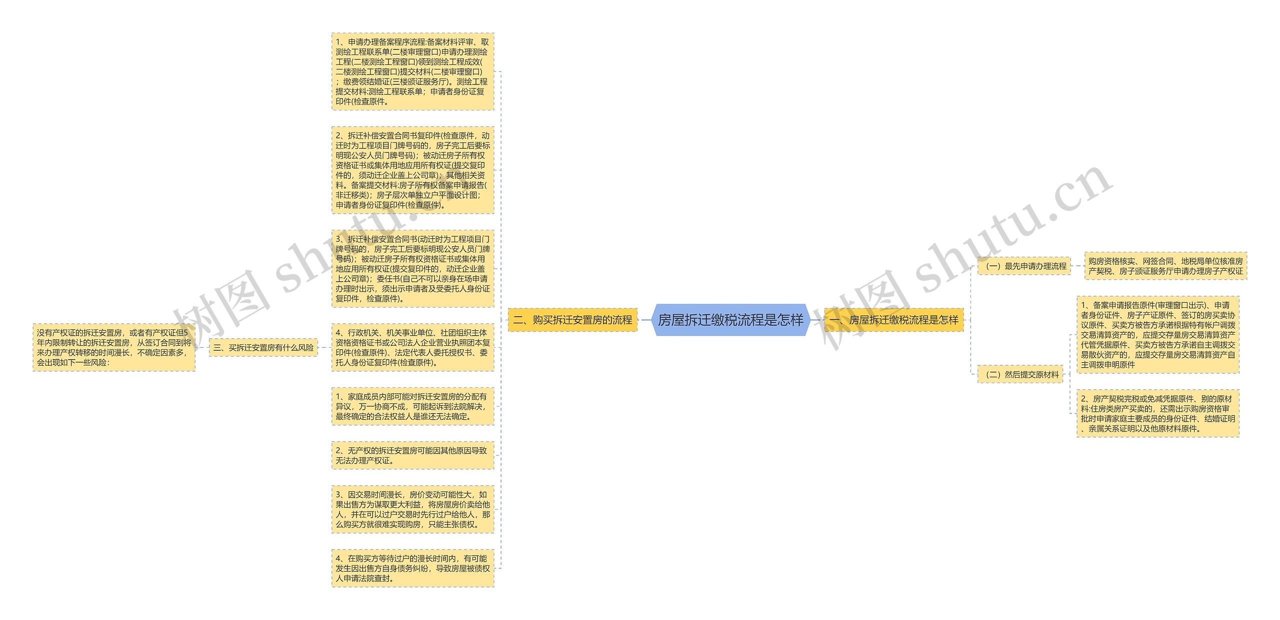 房屋拆迁缴税流程是怎样