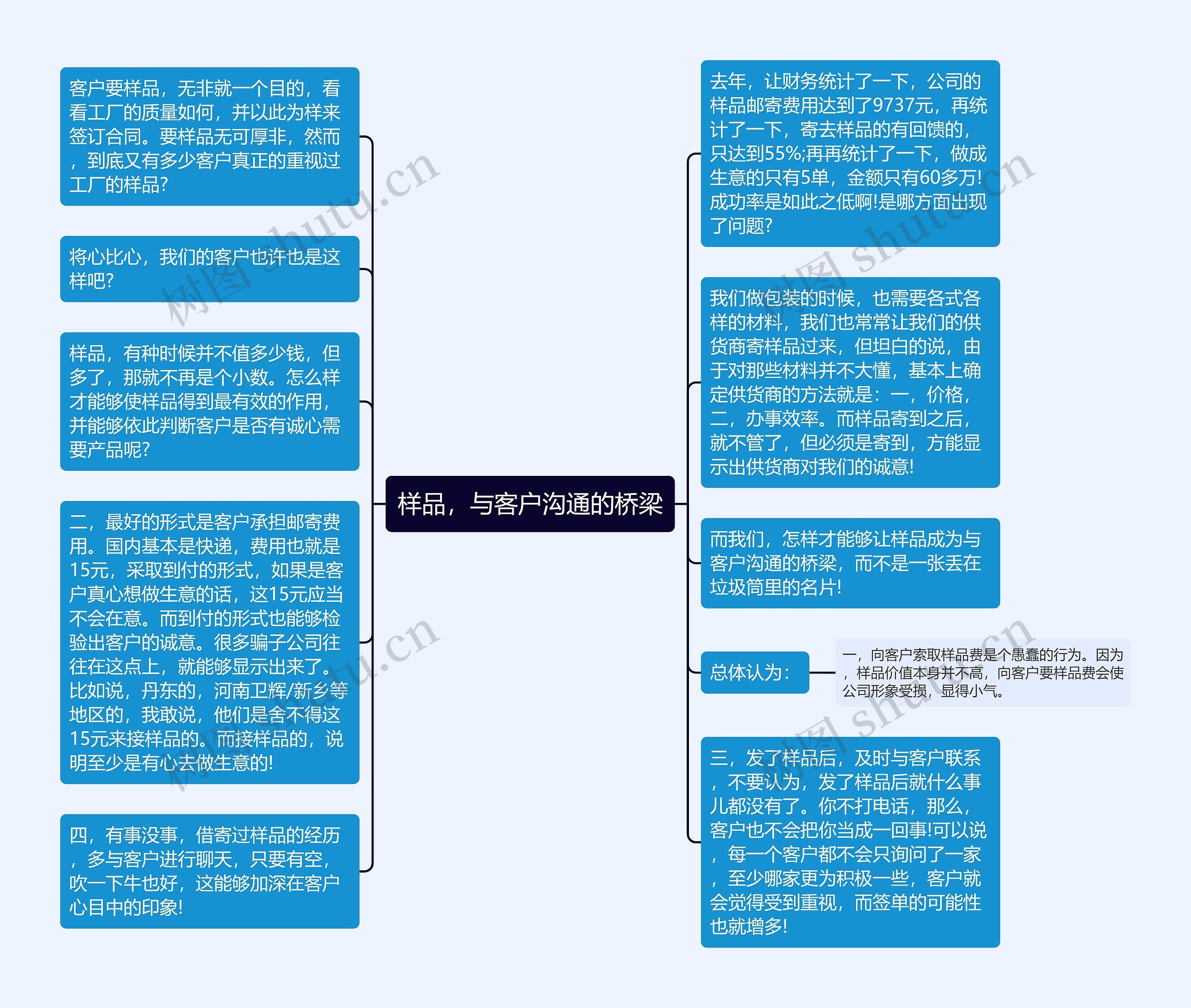 样品，与客户沟通的桥梁