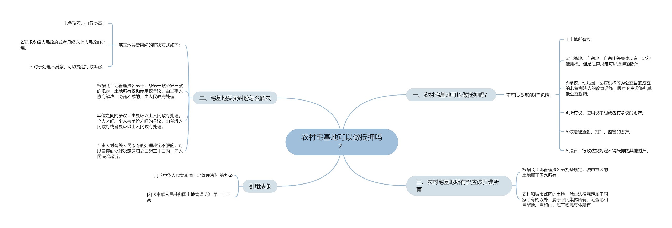 农村宅基地可以做抵押吗？