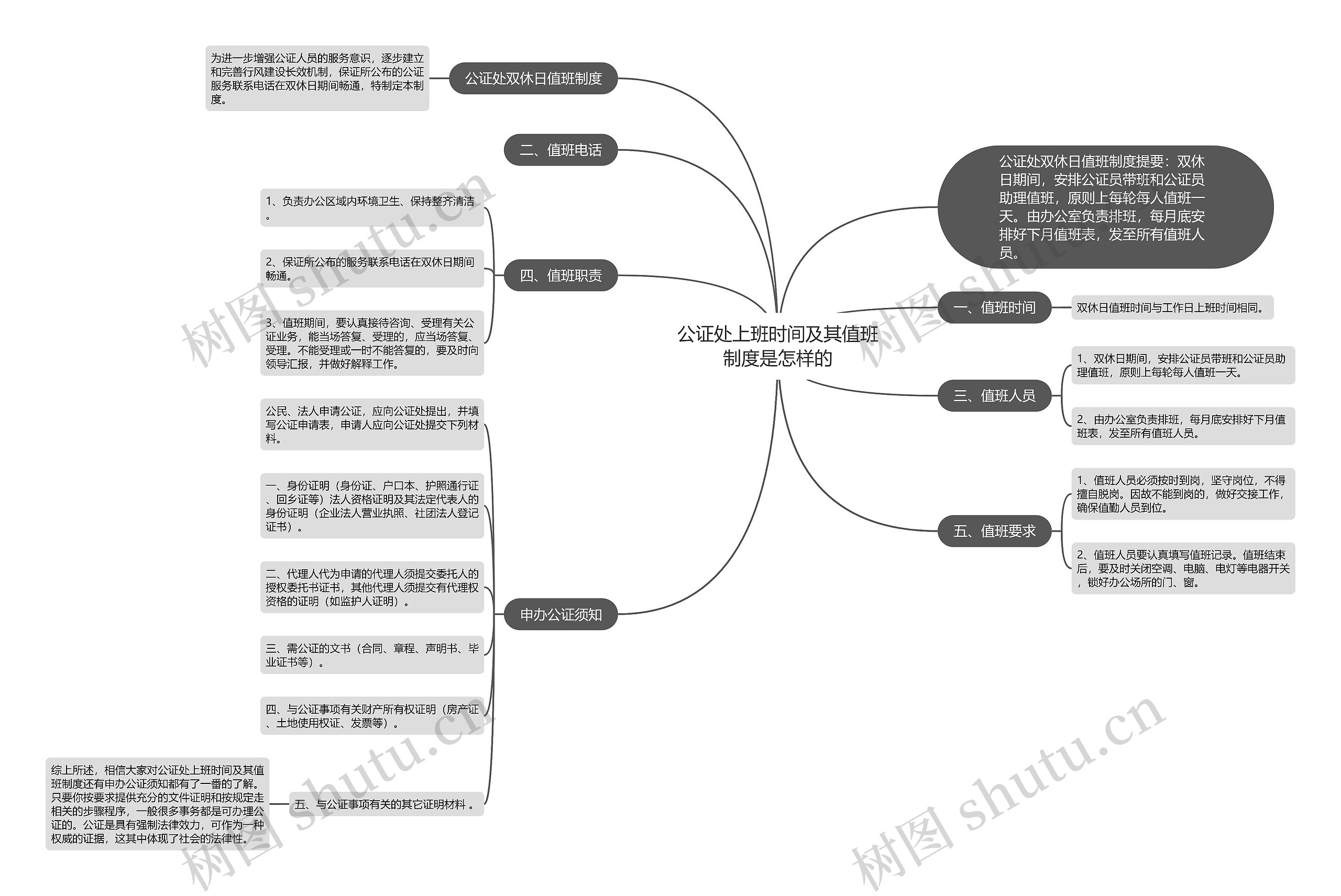 公证处上班时间及其值班制度是怎样的思维导图
