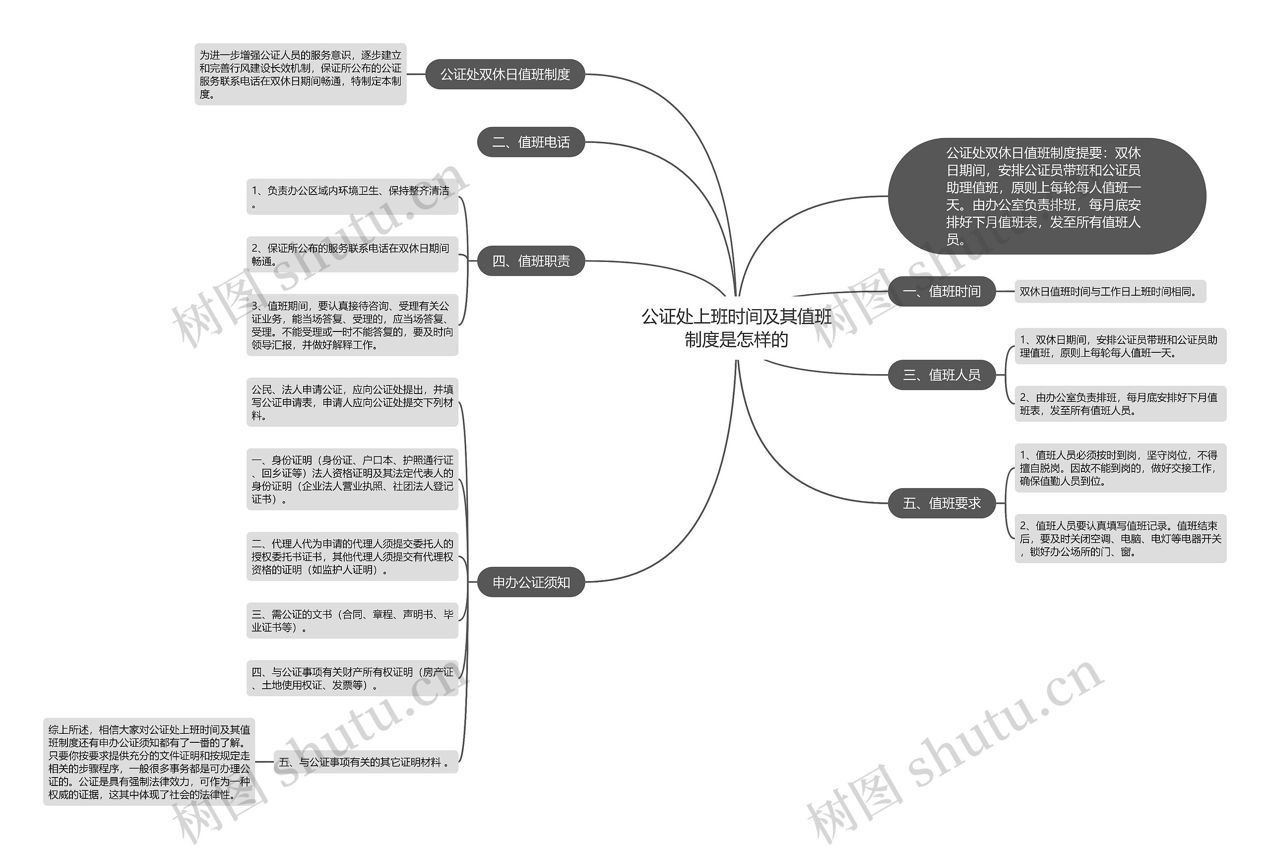 公证处上班时间及其值班制度是怎样的 公证处上班时间及其值班制度是怎样的