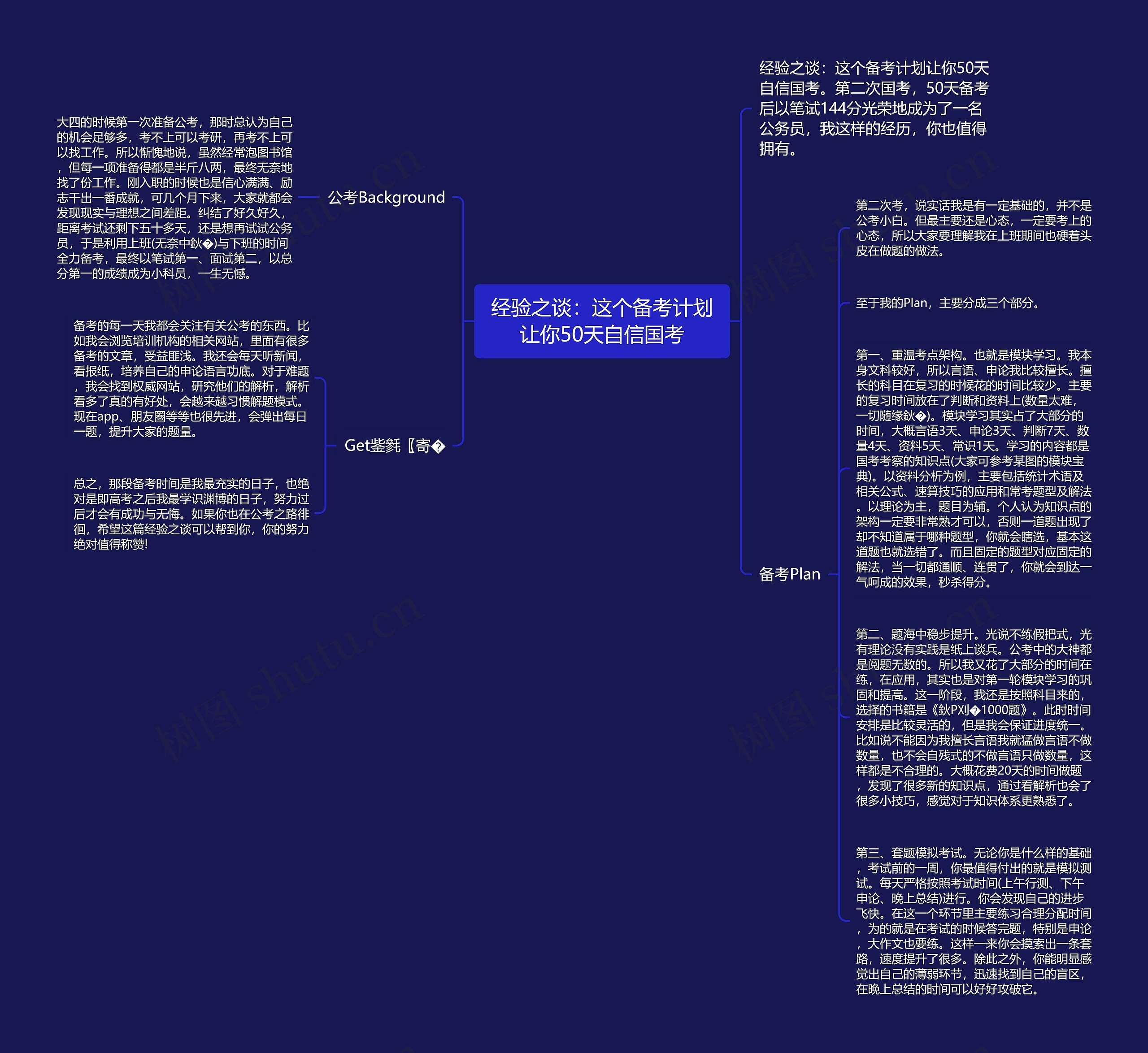 经验之谈：这个备考计划让你50天自信国考思维导图