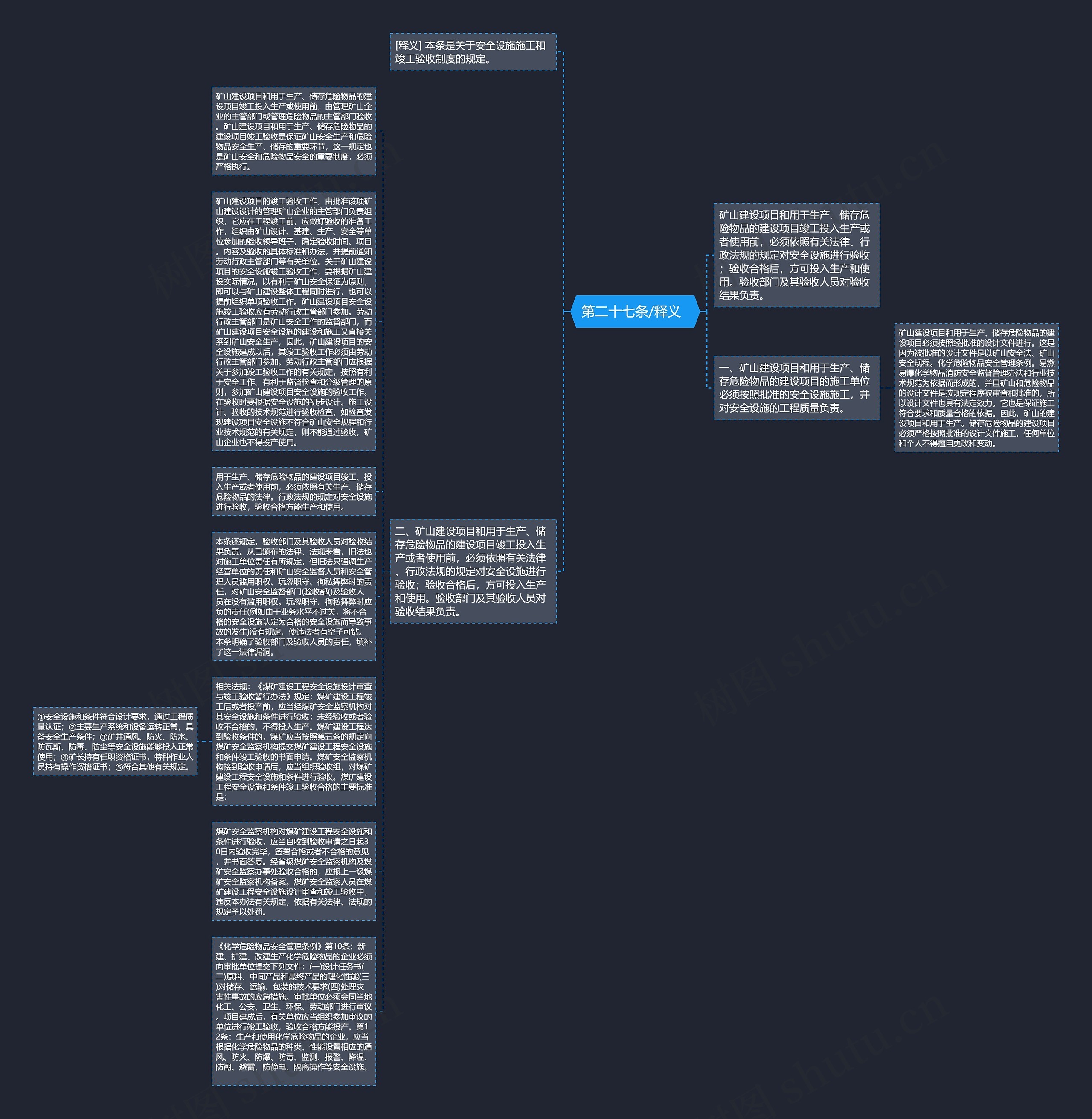  第二十七条/释义   思维导图