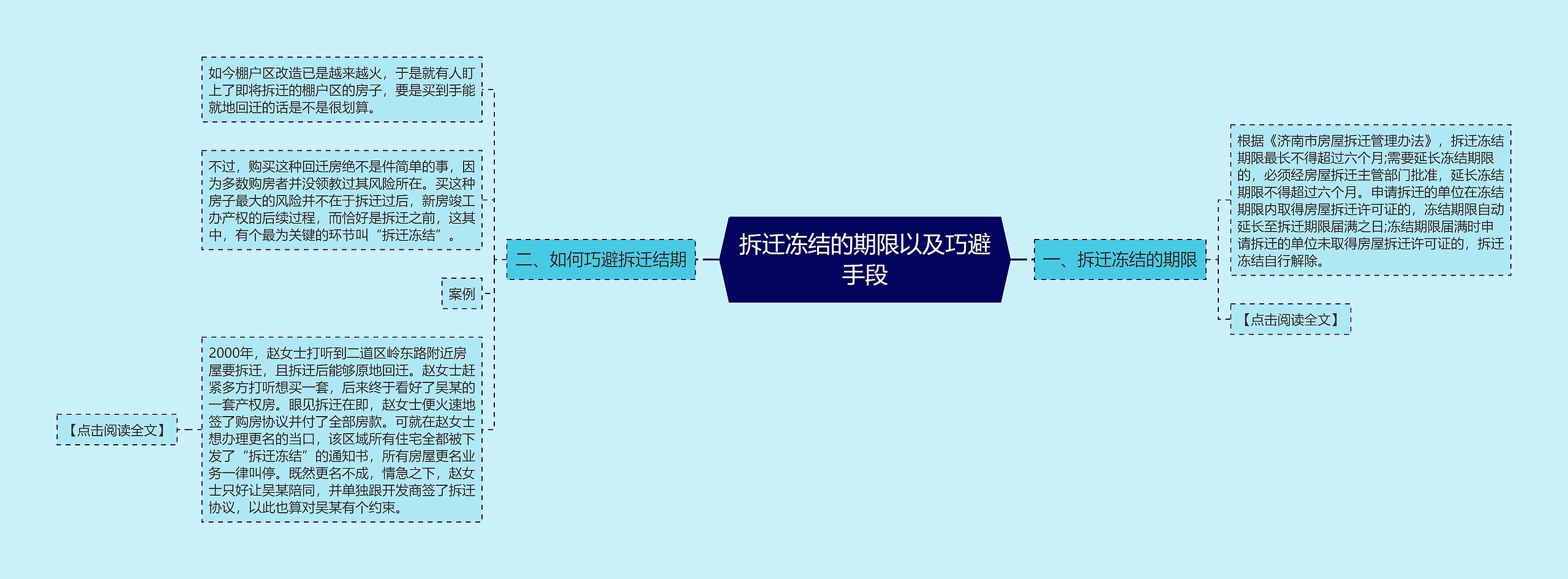 拆迁冻结的期限以及巧避手段思维导图