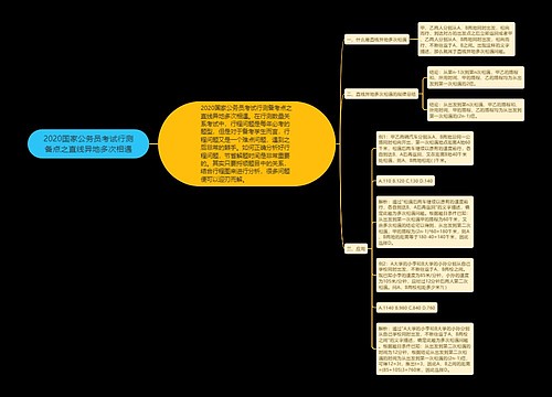 2020国家公务员考试行测备点之直线异地多次相遇