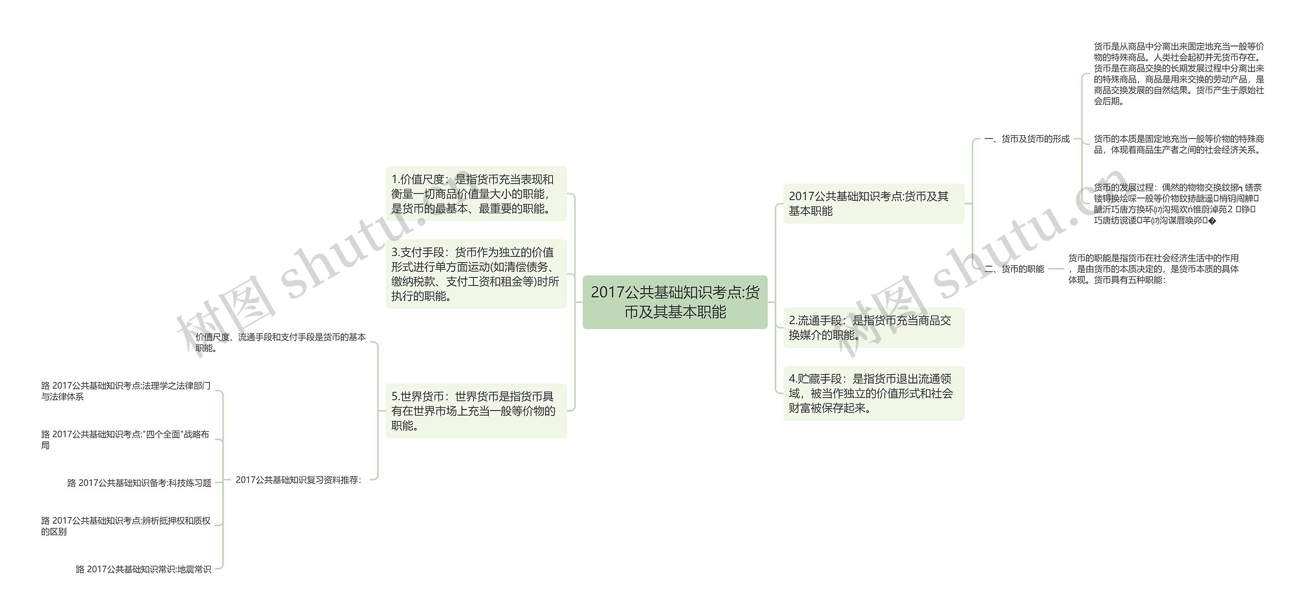 2017公共基础知识考点:货币及其基本职能