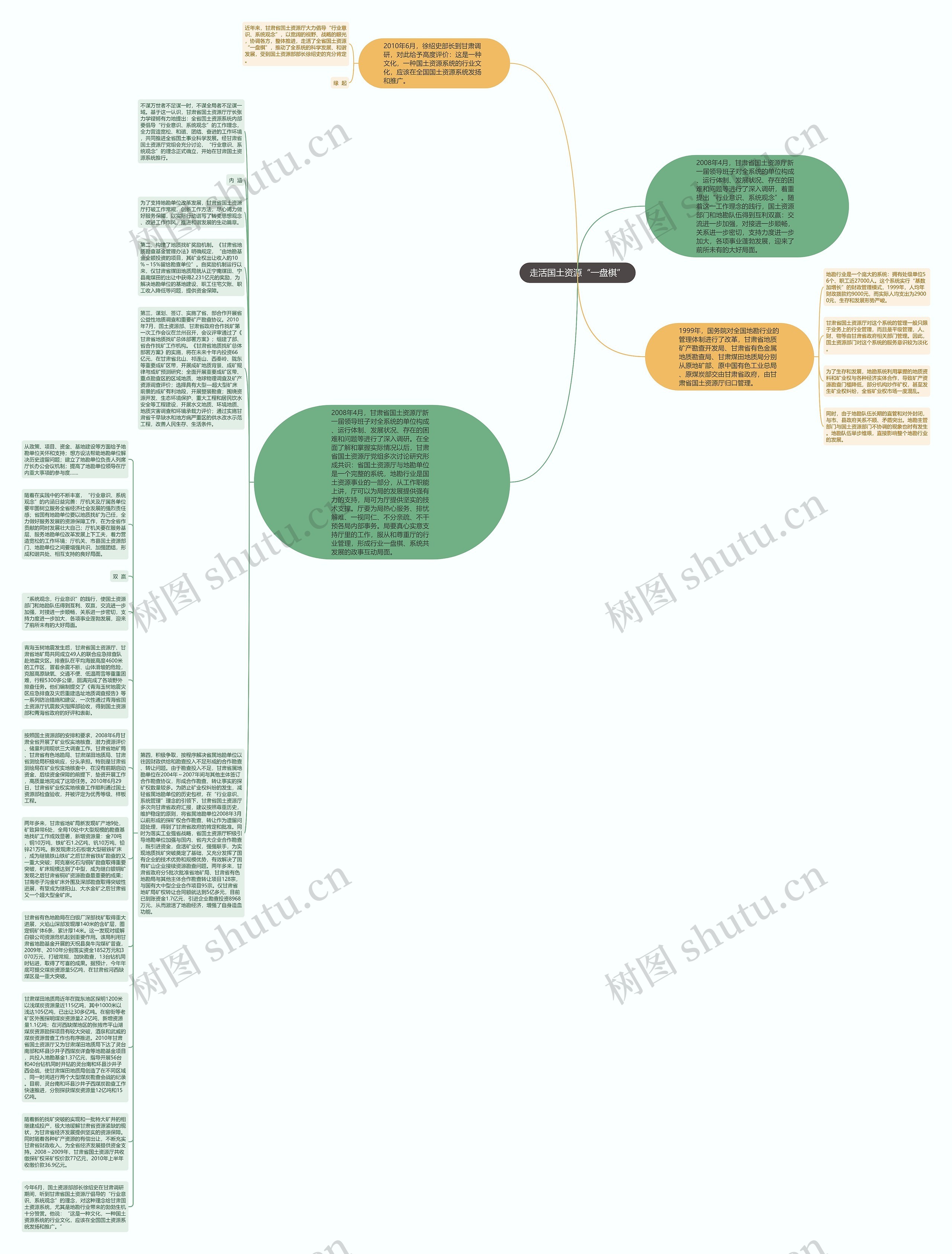 走活国土资源“一盘棋”思维导图