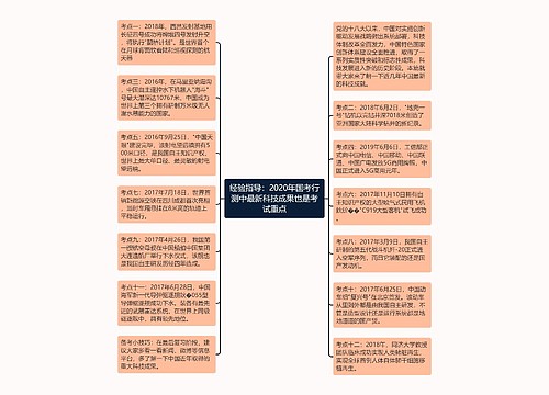 经验指导：2020年国考行测中最新科技成果也是考试重点