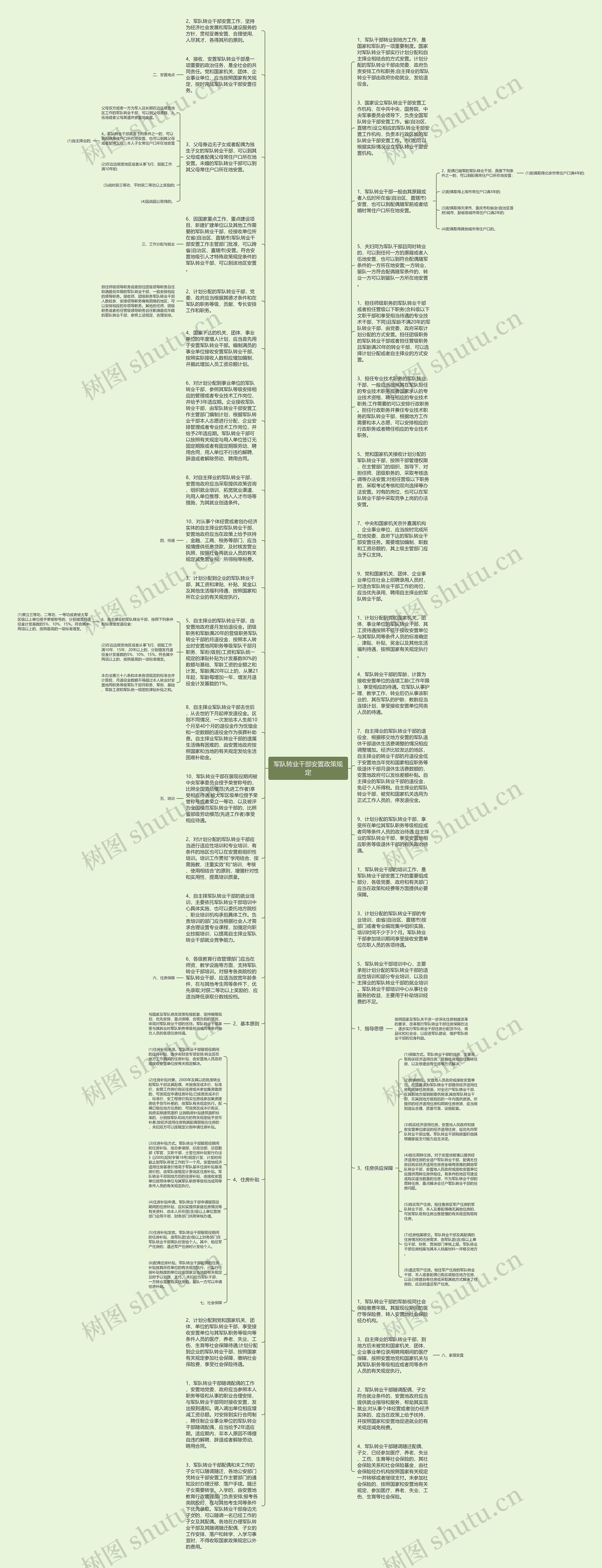 军队转业干部安置政策规定