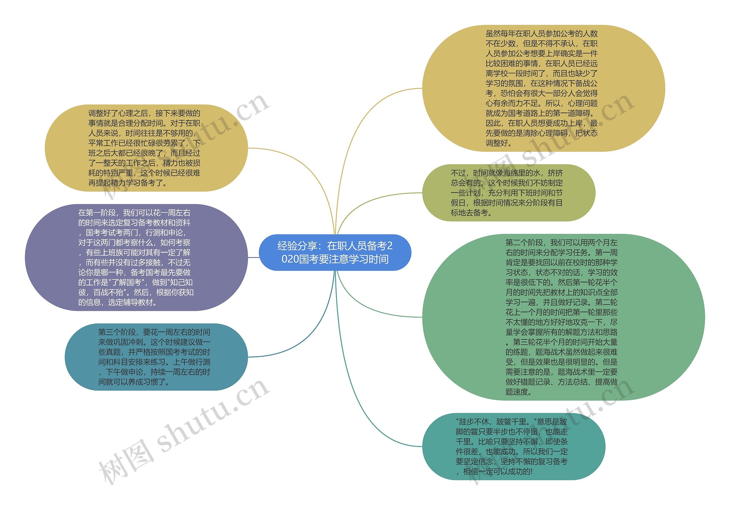 经验分享：在职人员备考2020国考要注意学习时间