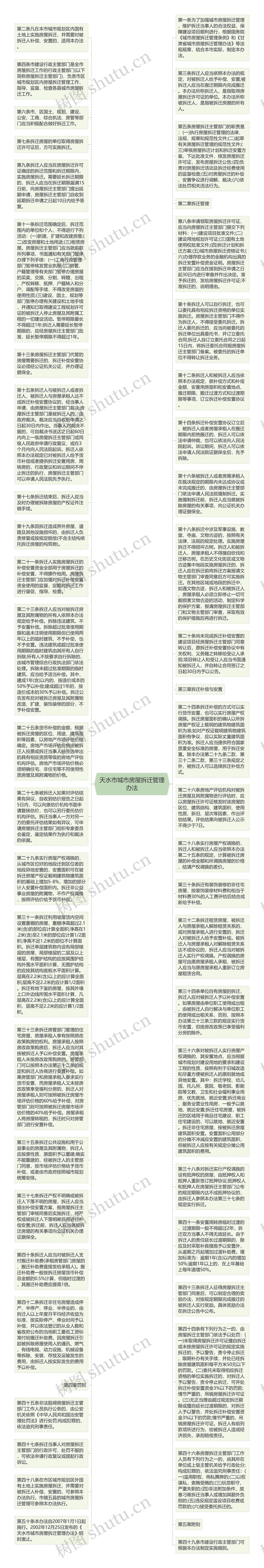 天水市城市房屋拆迁管理办法