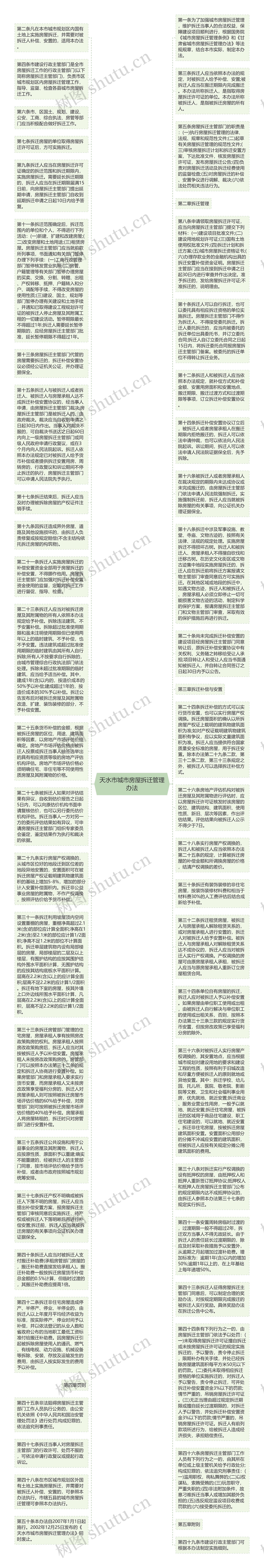 天水市城市房屋拆迁管理办法思维导图