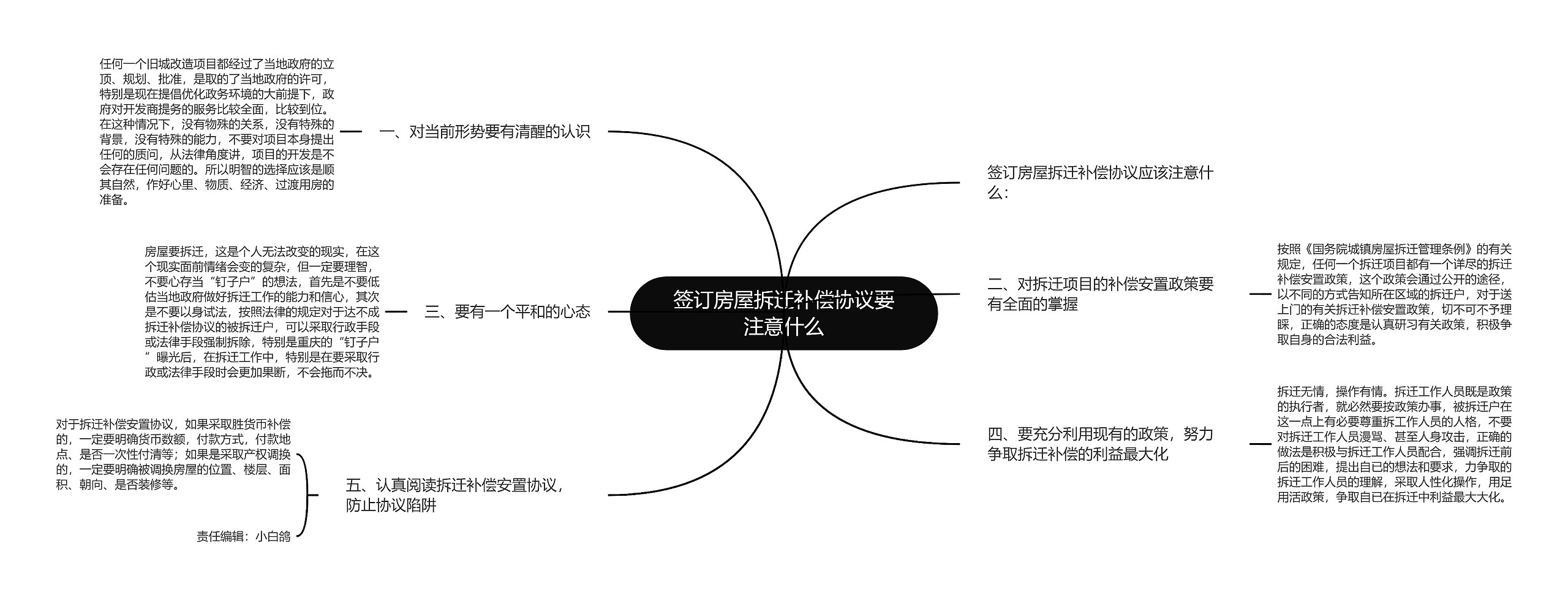 签订房屋拆迁补偿协议要注意什么思维导图