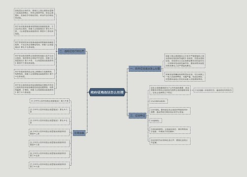 政府征地违法怎么处理