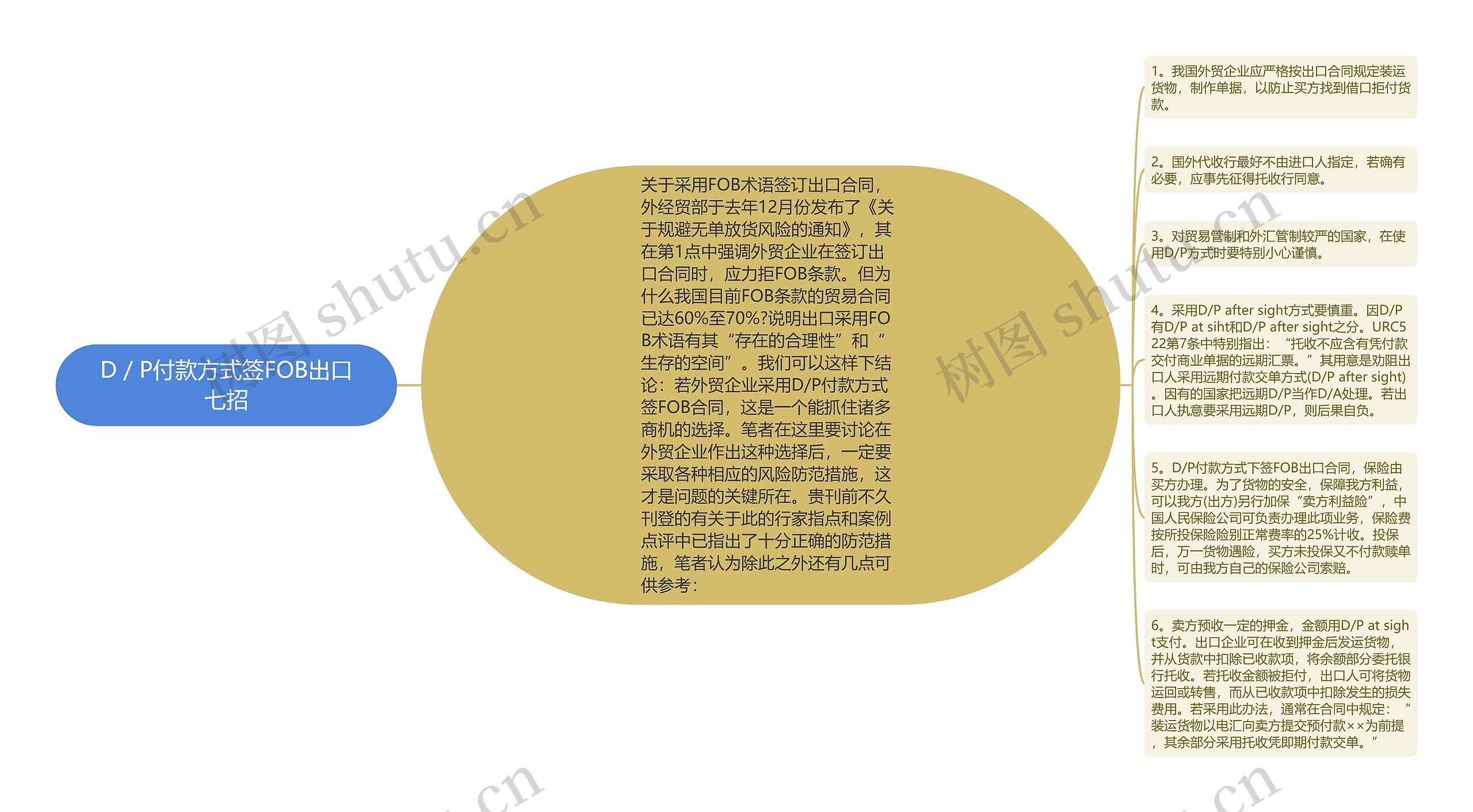 D/P付款方式签FOB出口七招 D/P付款方式签FOB出口七招