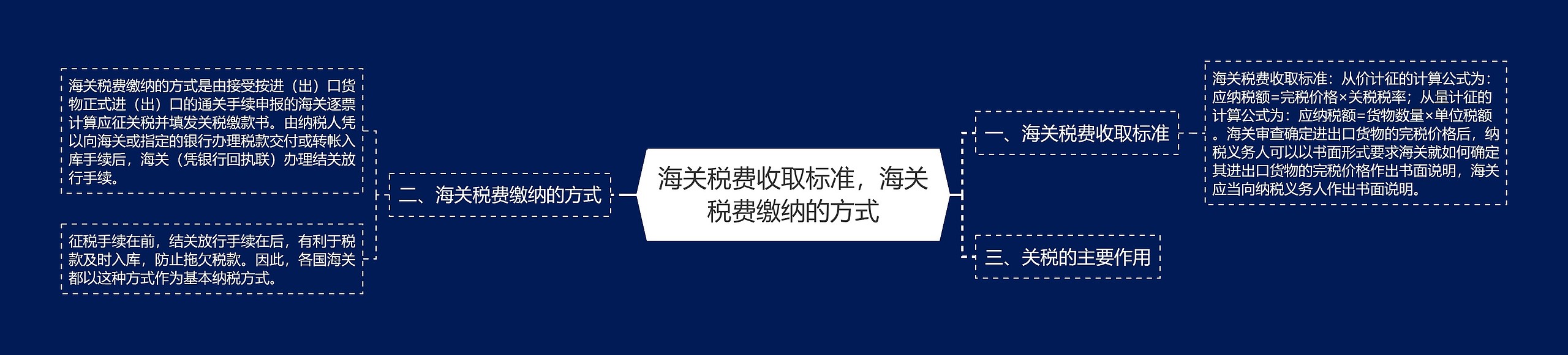 海关税费收取标准，海关税费缴纳的方式思维导图