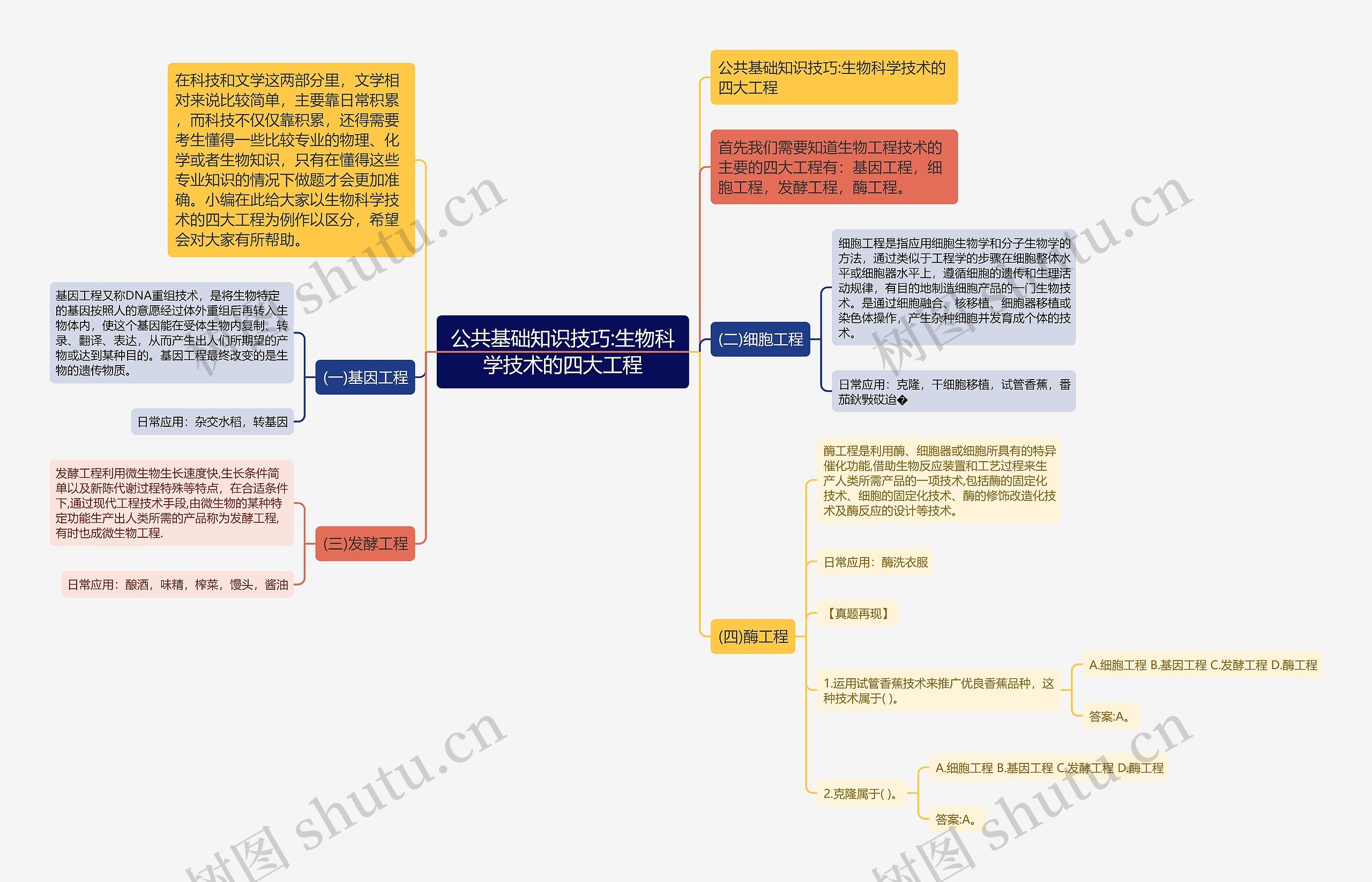 公共基础知识技巧:生物科学技术的四大工程思维导图