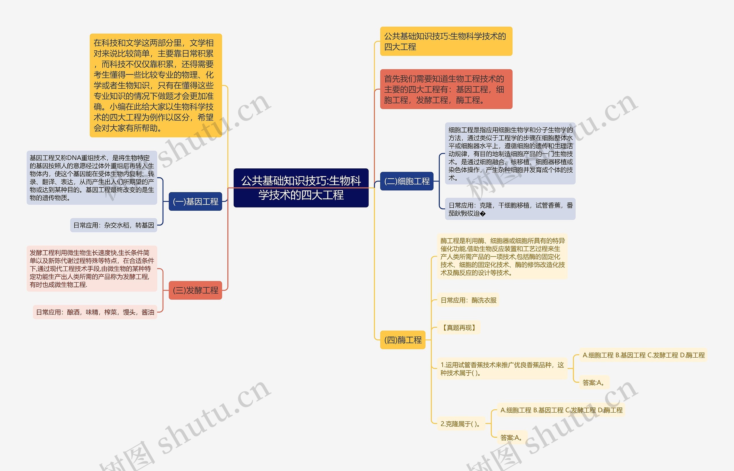 公共基础知识技巧:生物科学技术的四大工程 公共基础知识技巧:生物科学技术的四大工程