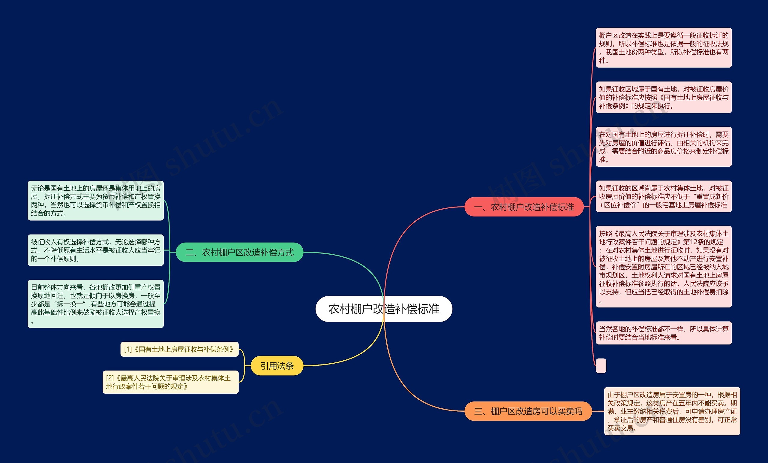 农村棚户改造补偿标准 农村棚户改造补偿标准