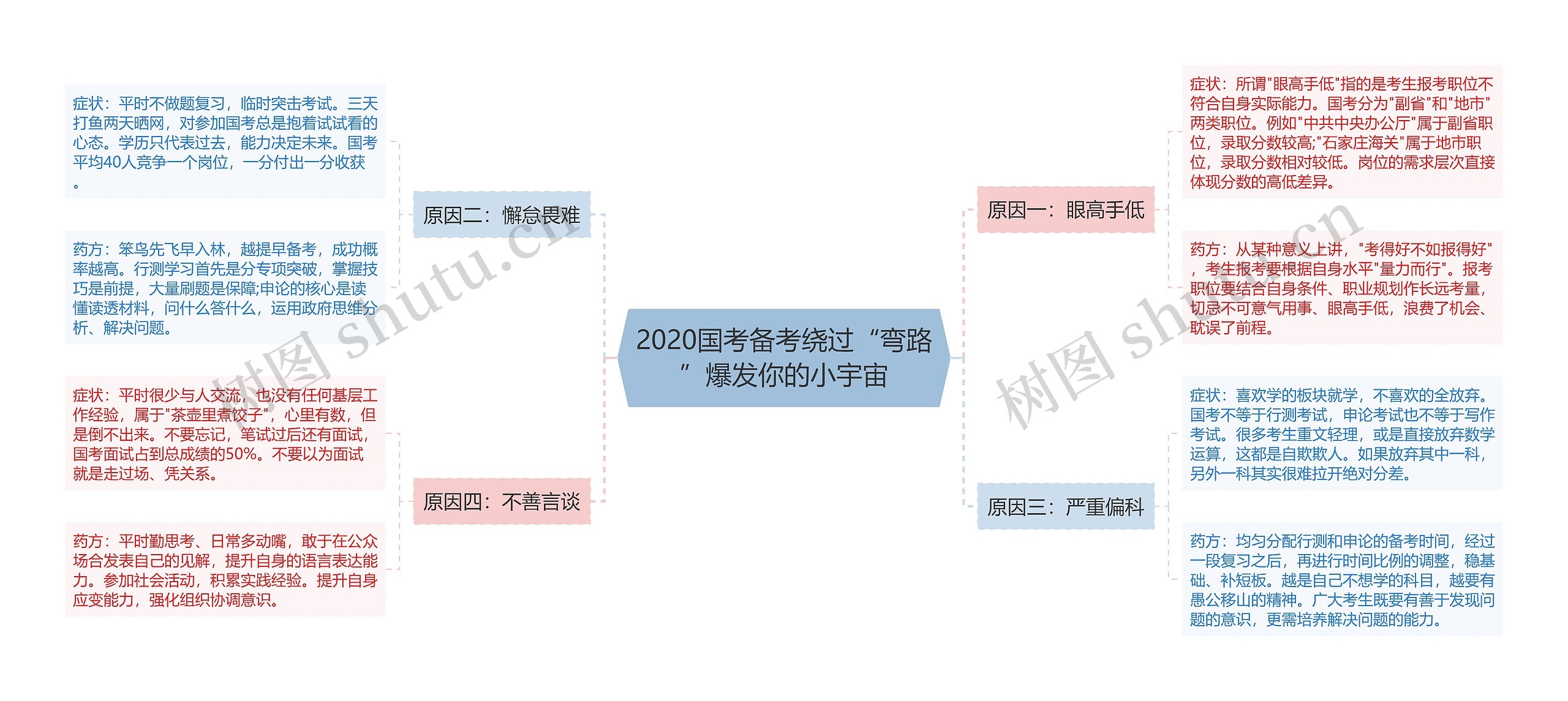 2020国考备考绕过“弯路”爆发你的小宇宙