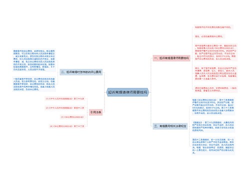 起诉离婚请律师需要钱吗