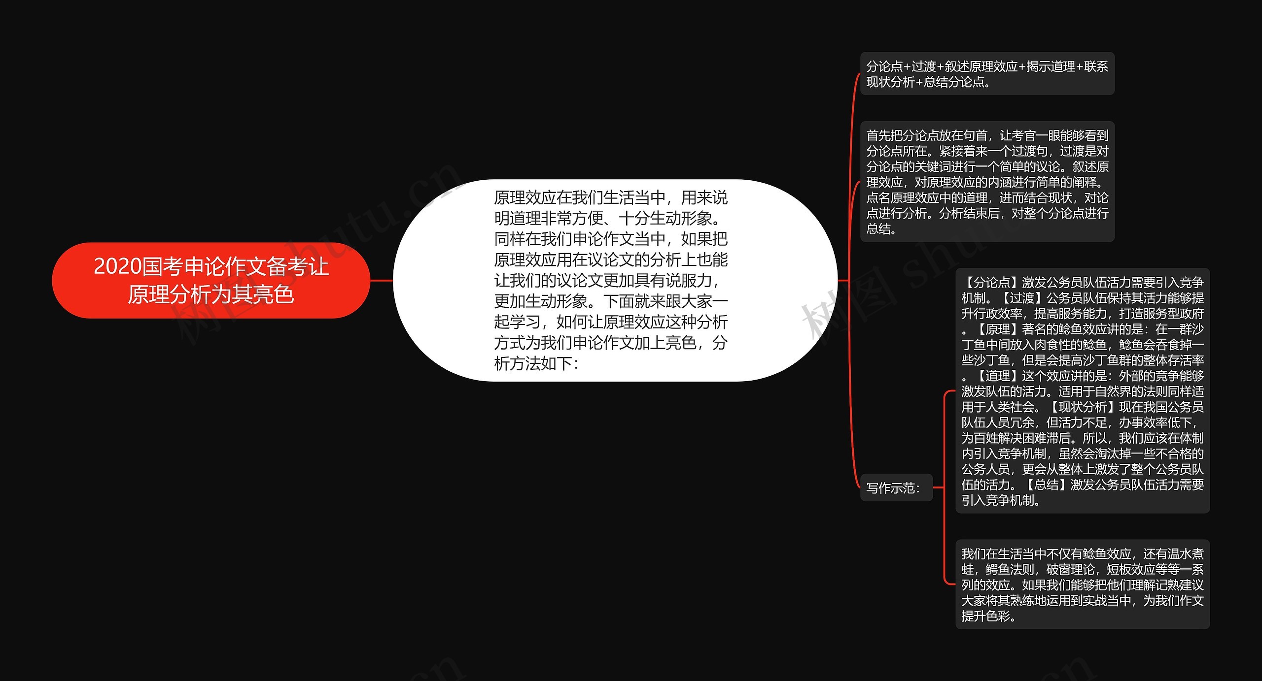 2020国考申论作文备考让原理分析为其亮色