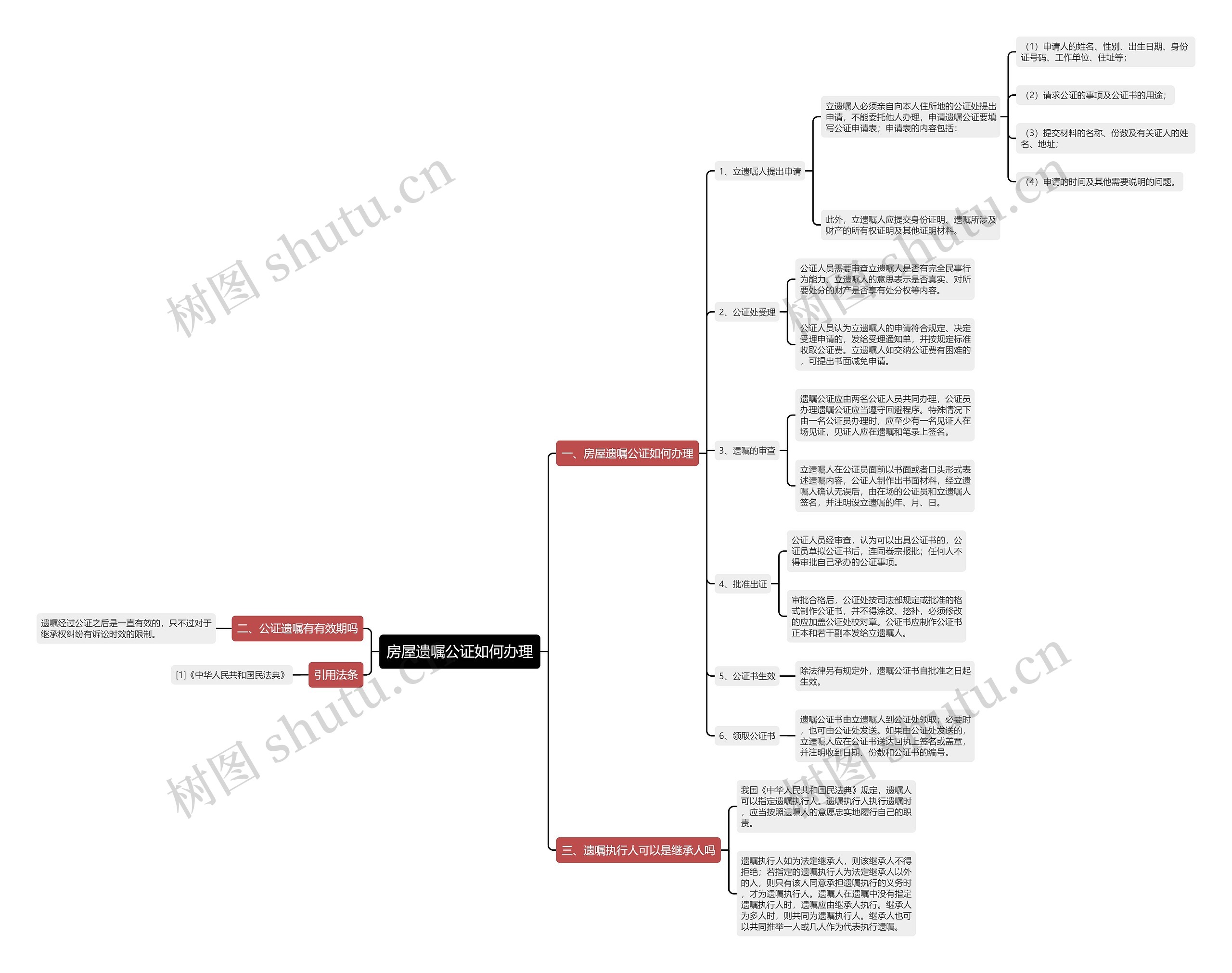 房屋遗嘱公证如何办理思维导图