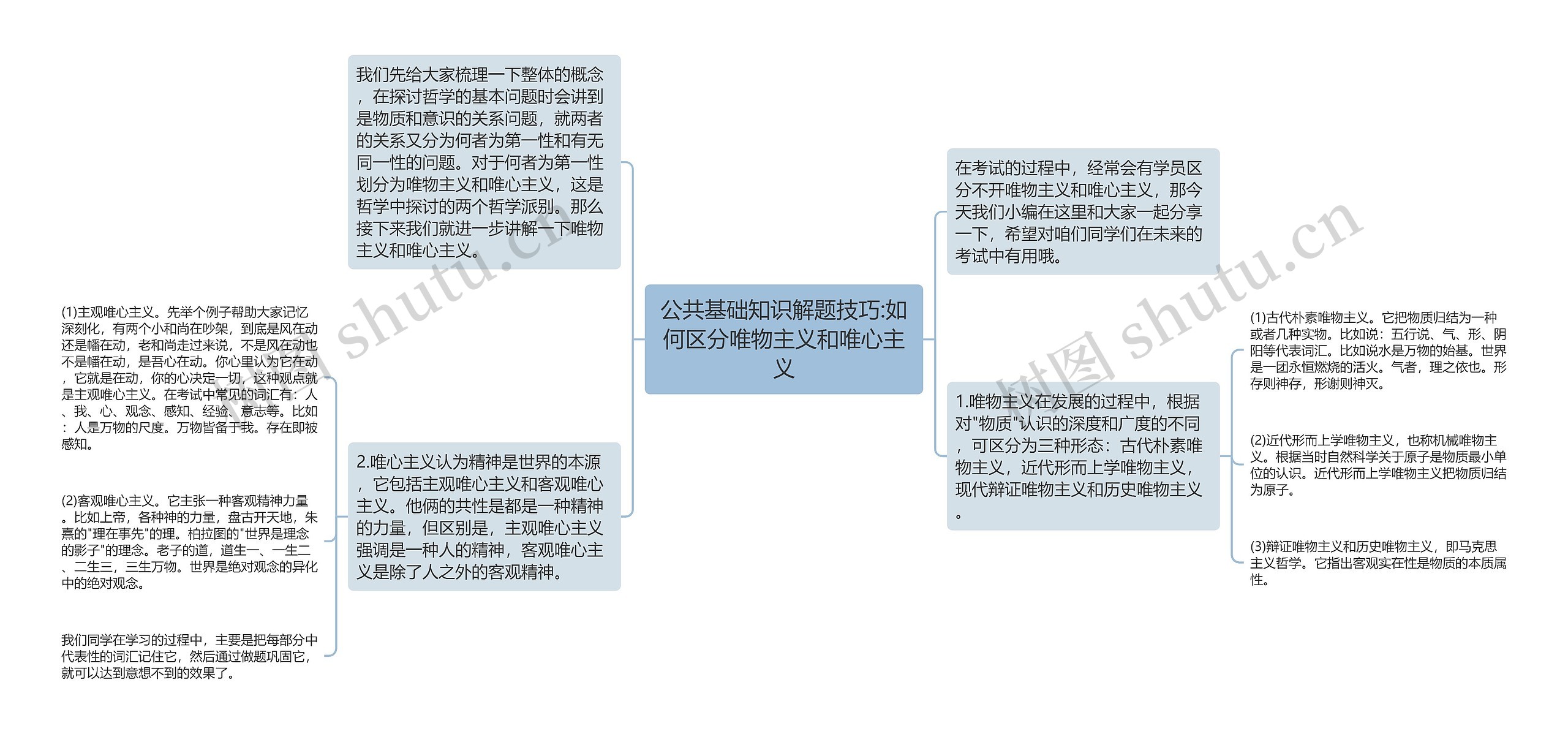 公共基础知识解题技巧:如何区分唯物主义和唯心主义思维导图