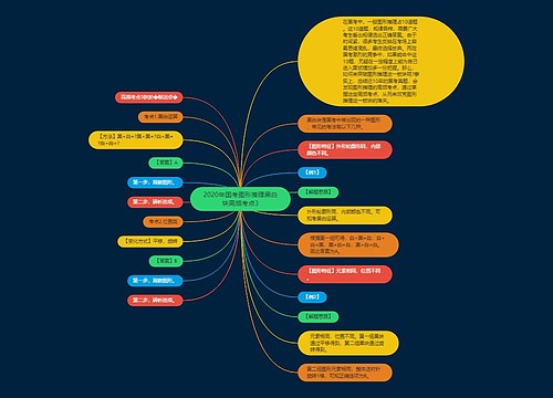 2020年国考图形推理黑白块高频考点3