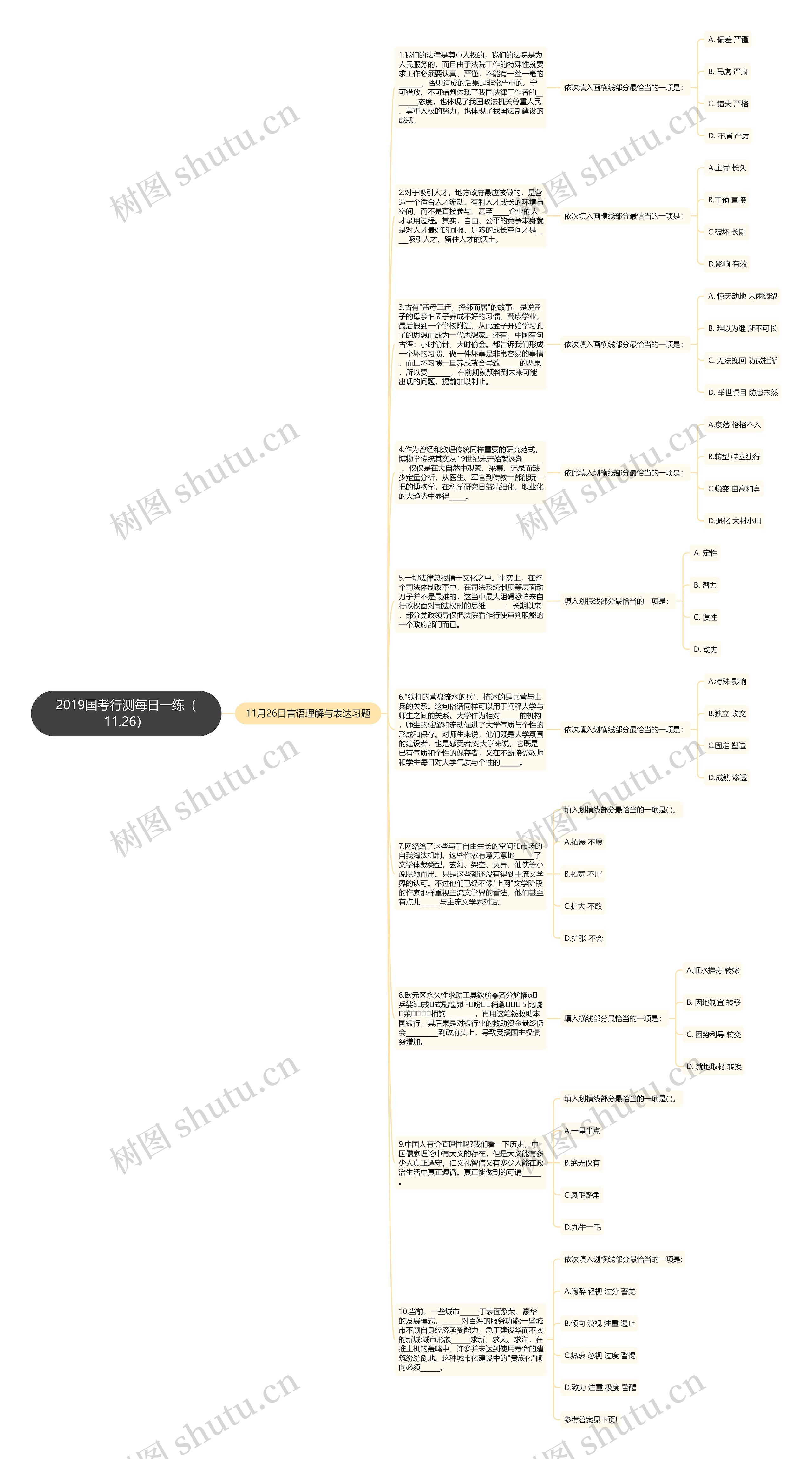 2019国考行测每日一练（11.26）思维导图