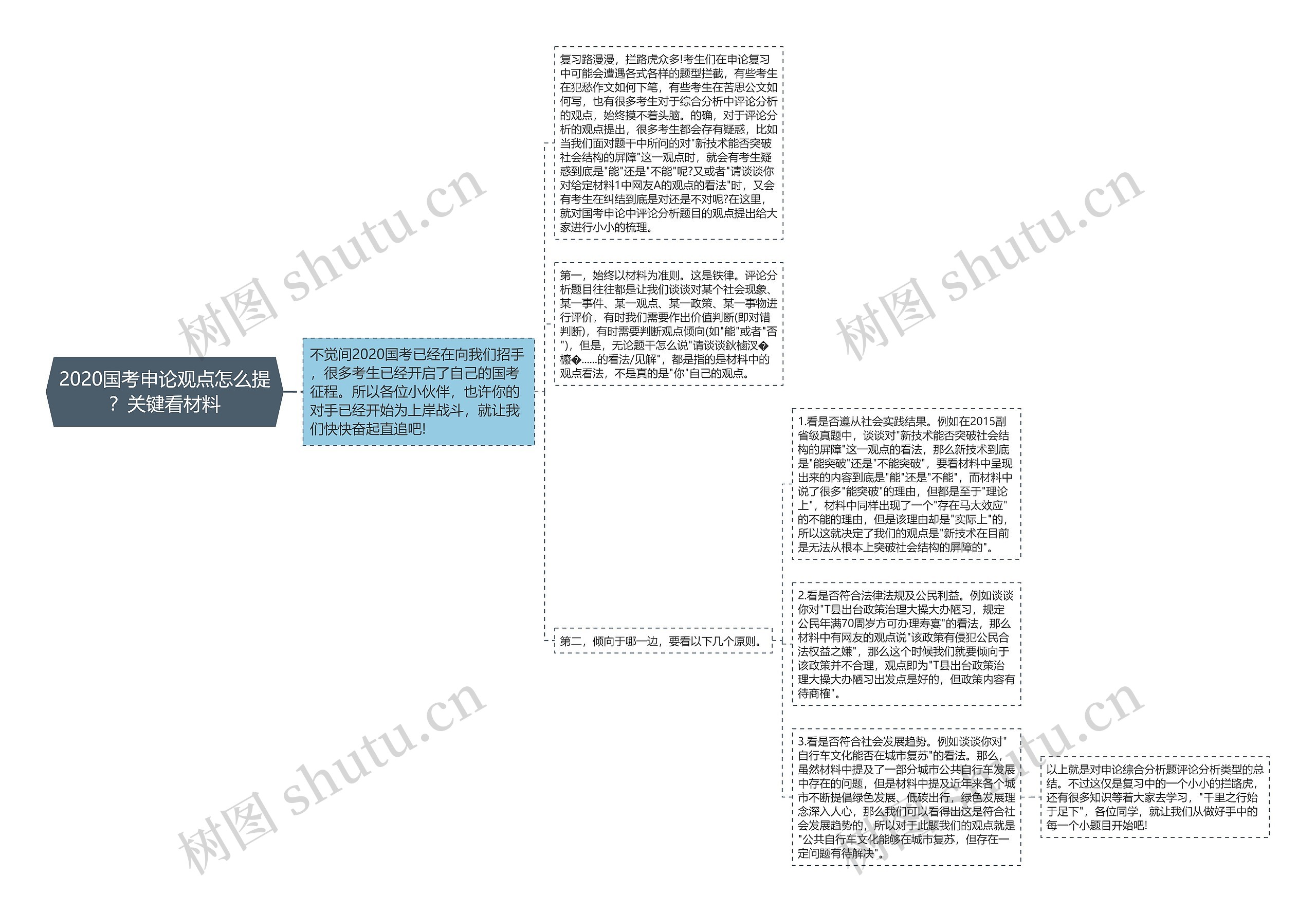 2020国考申论观点怎么提？关键看材料