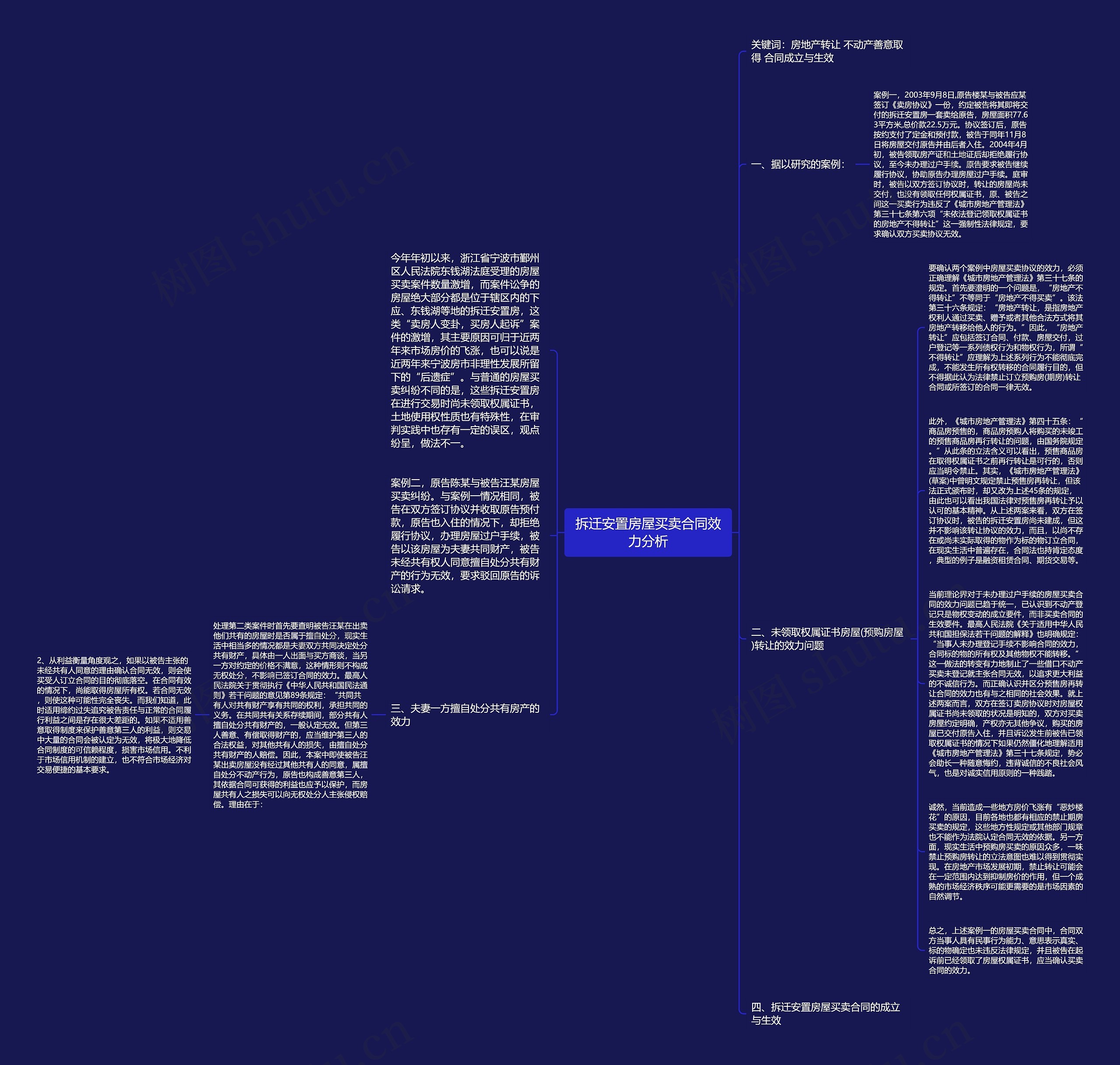 拆迁安置房屋买卖合同效力分析思维导图