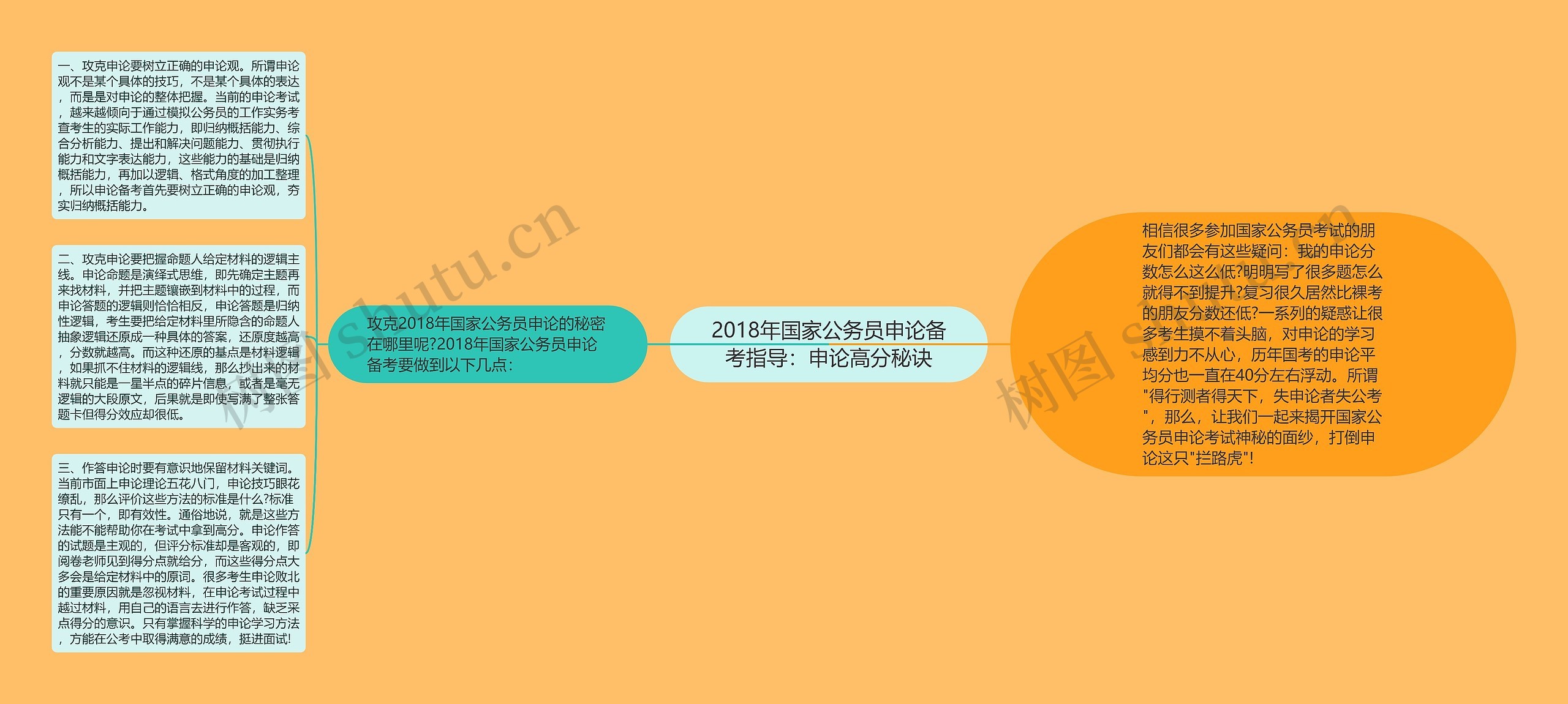 2018年国家公务员申论备考指导:申论高分秘诀 2018年国家公务员申论备考指导:申论高分秘诀