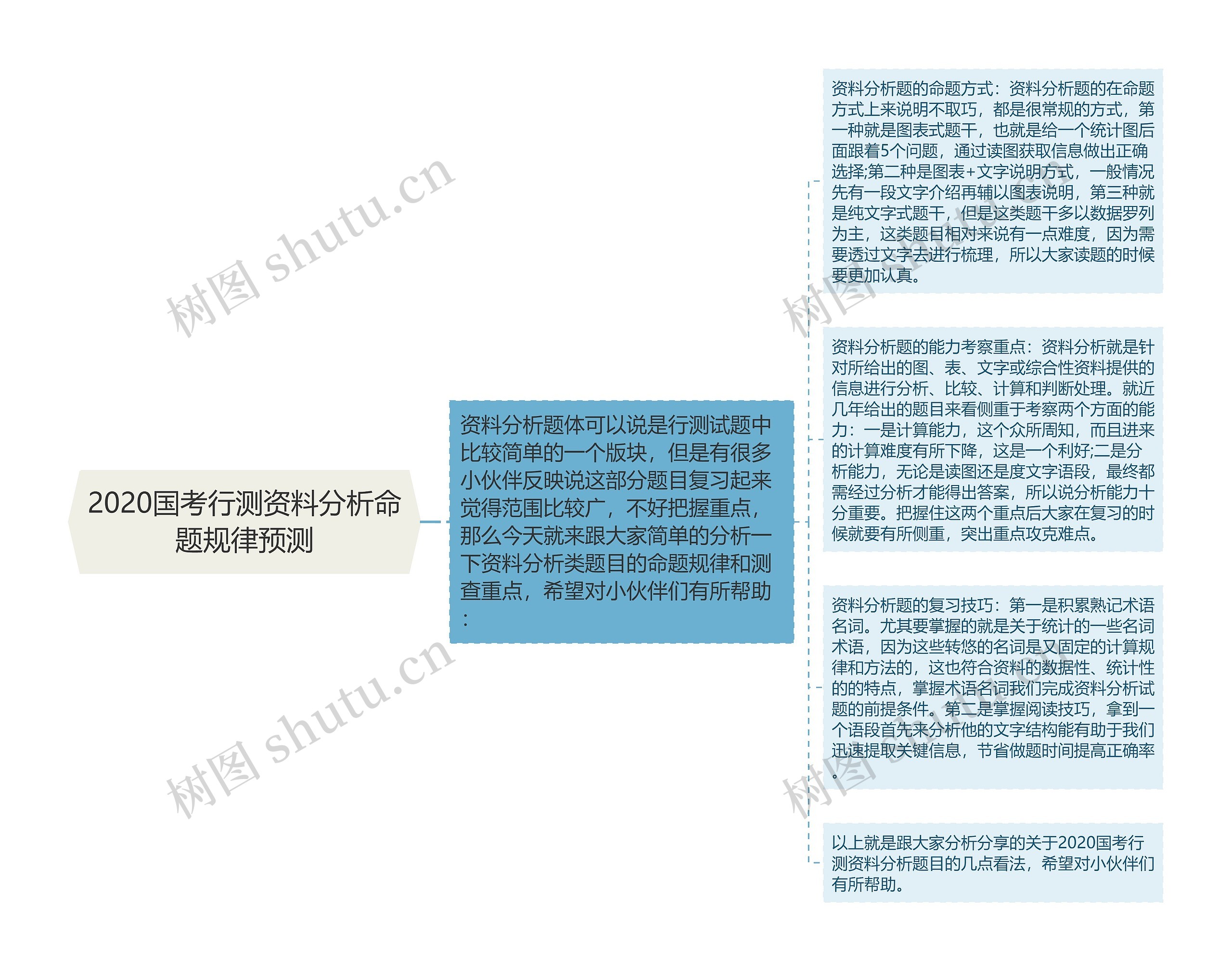 2020国考行测资料分析命题规律预测