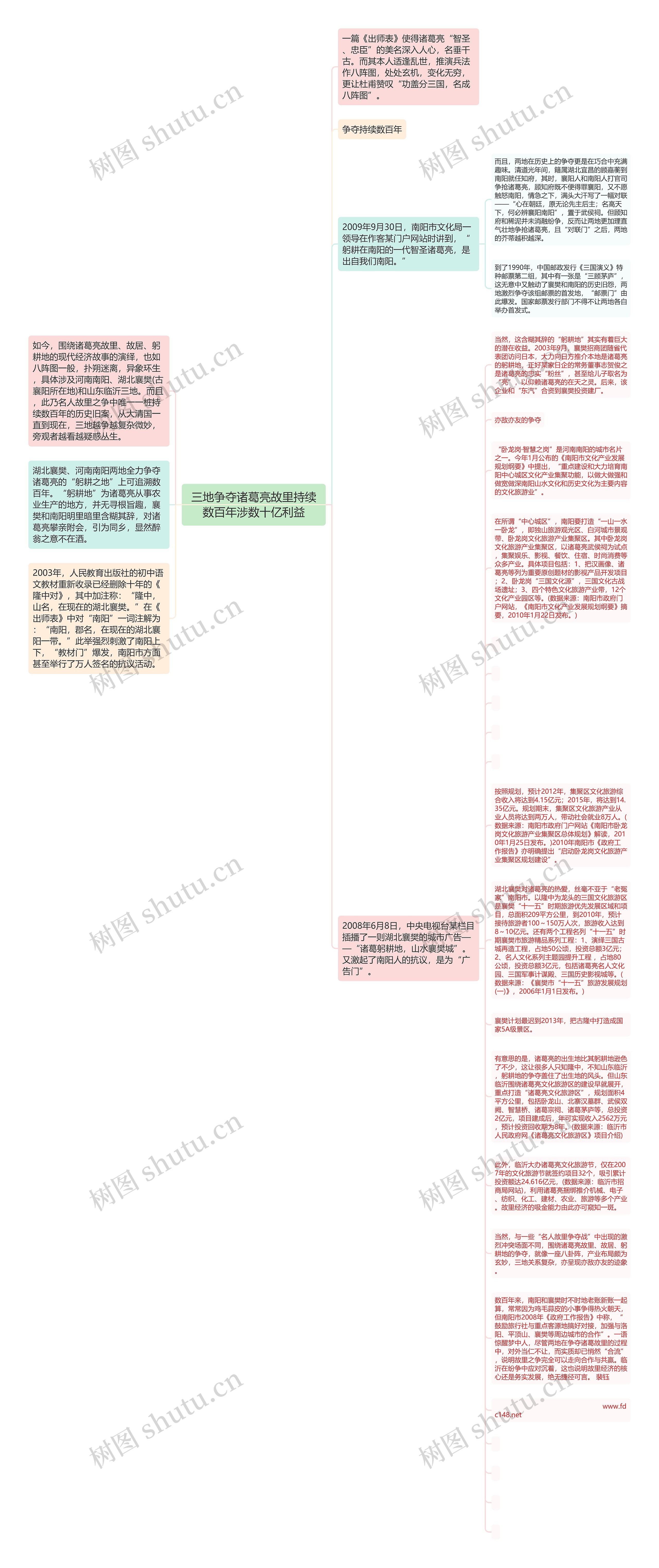 三地争夺诸葛亮故里持续数百年涉数十亿利益