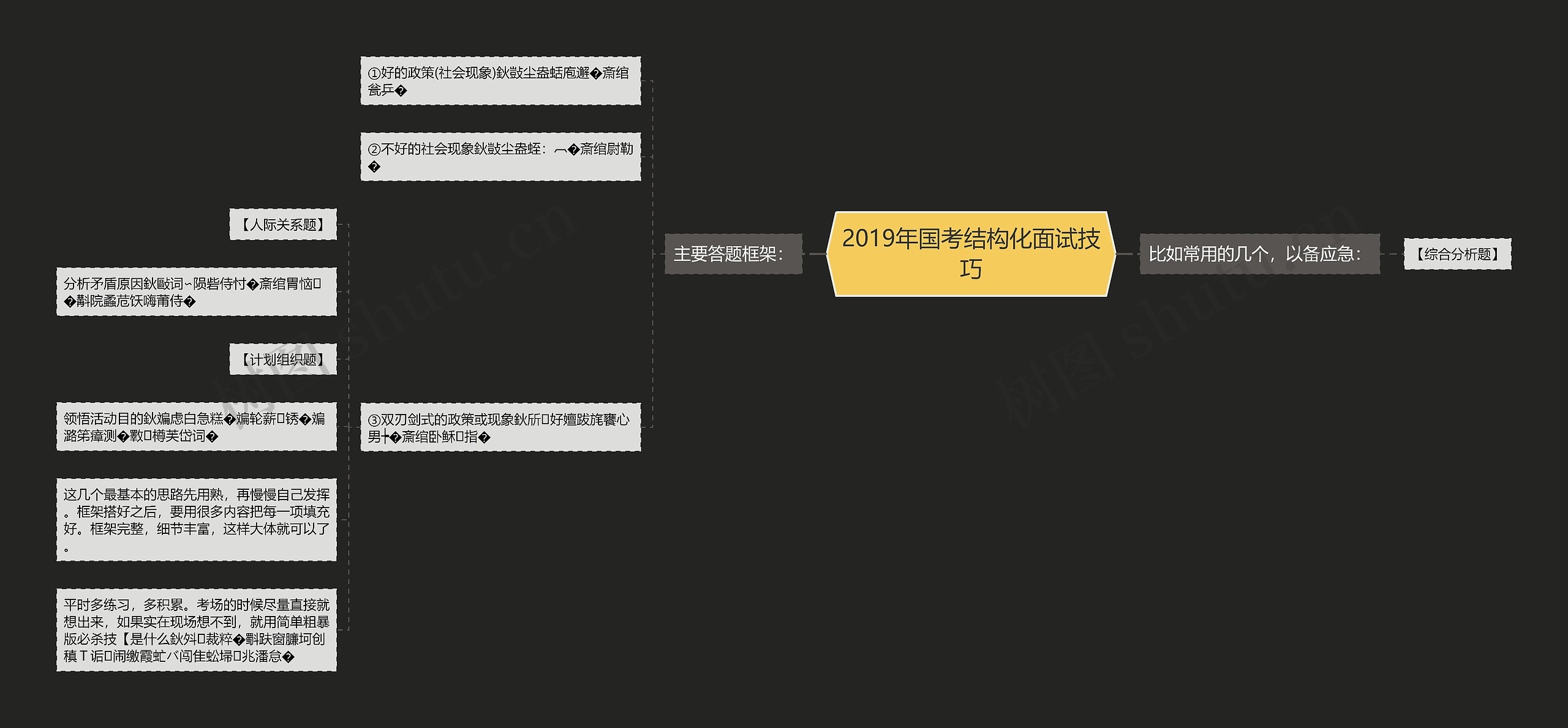 2019年国考结构化面试技巧