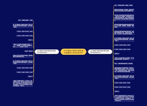 2019国考行测新手指南 图形推理四大考点举例分析