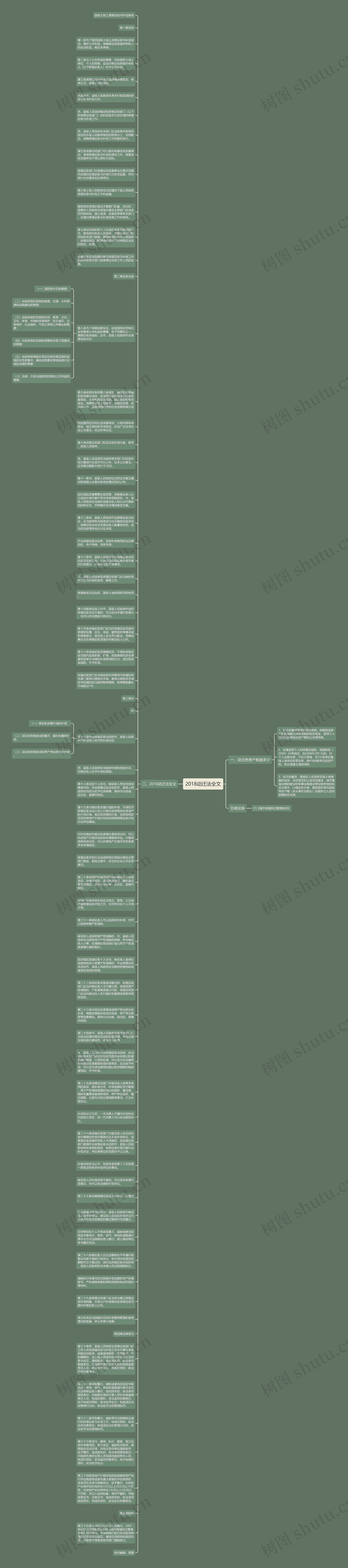 2018动迁法全文思维导图