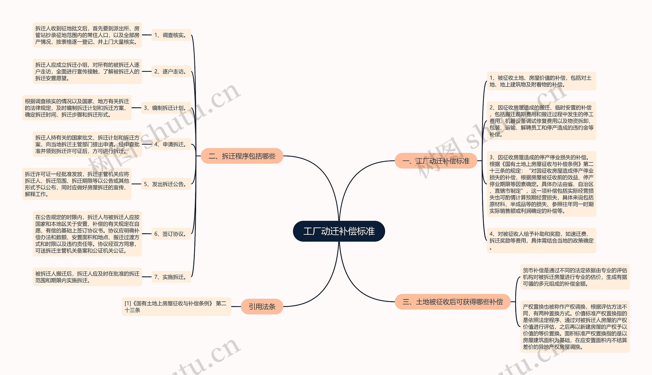 工厂动迁补偿标准 工厂动迁补偿标准