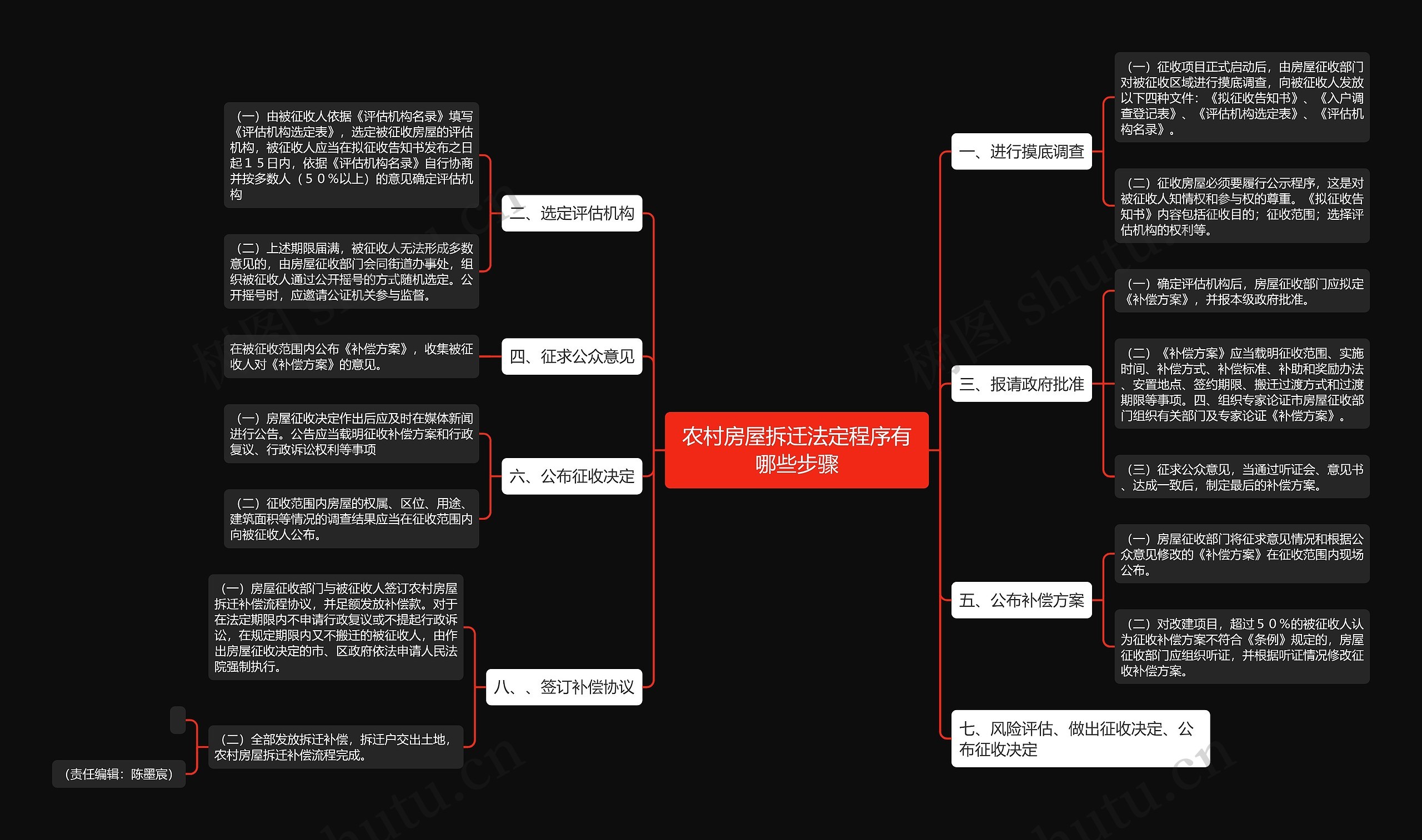 农村房屋拆迁法定程序有哪些步骤 农村房屋拆迁法定程序有哪些步骤