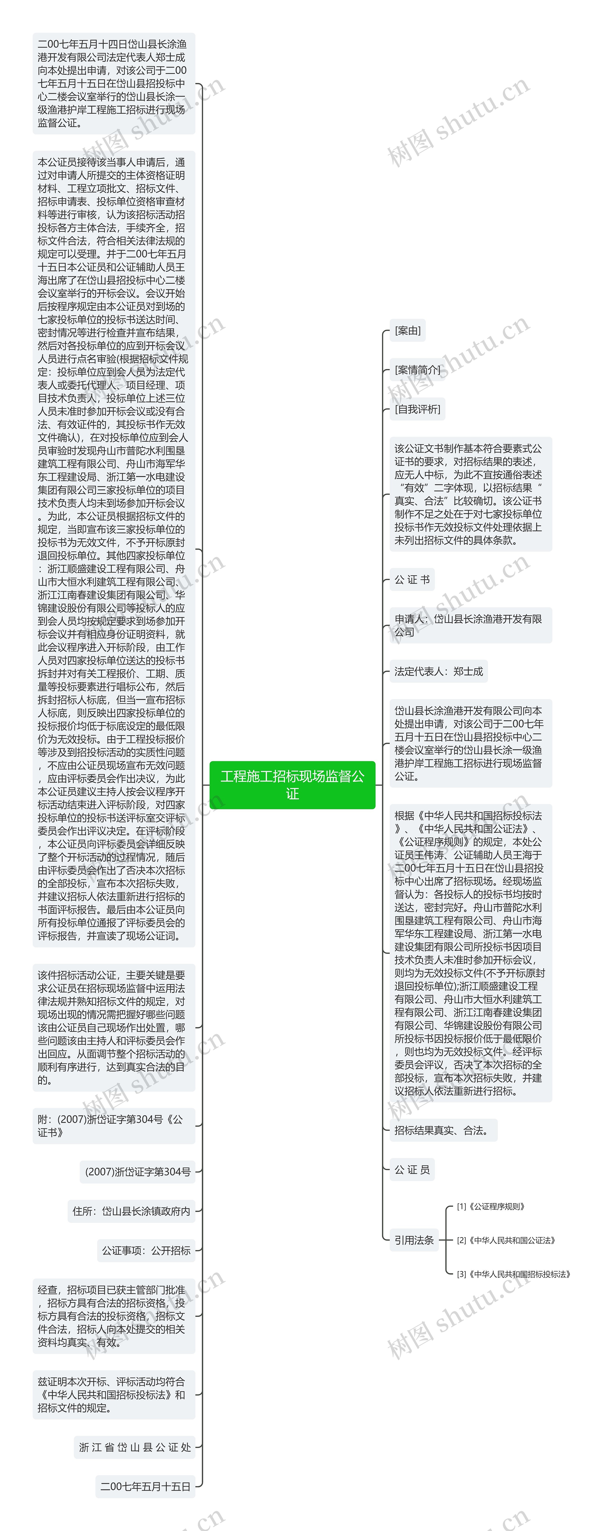 工程施工招标现场监督公证思维导图