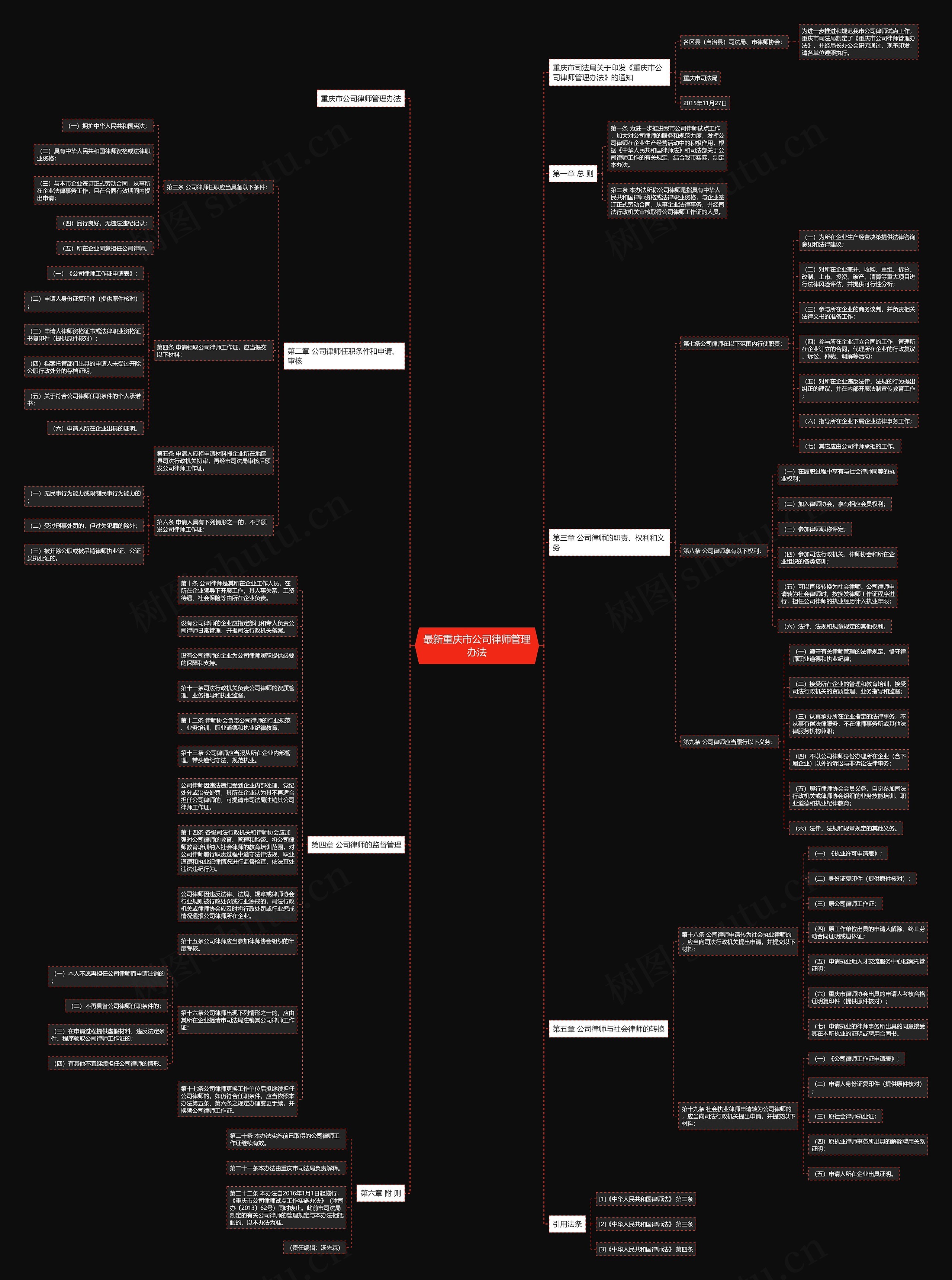 最新重庆市公司律师管理办法思维导图