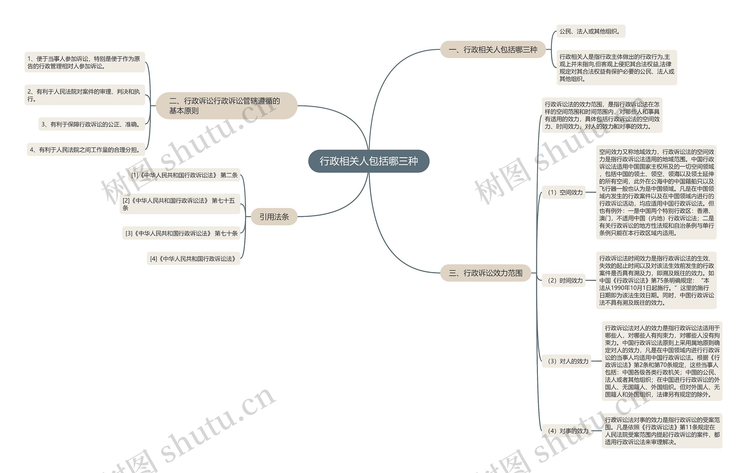 行政相关人包括哪三种 行政相关人包括哪三种