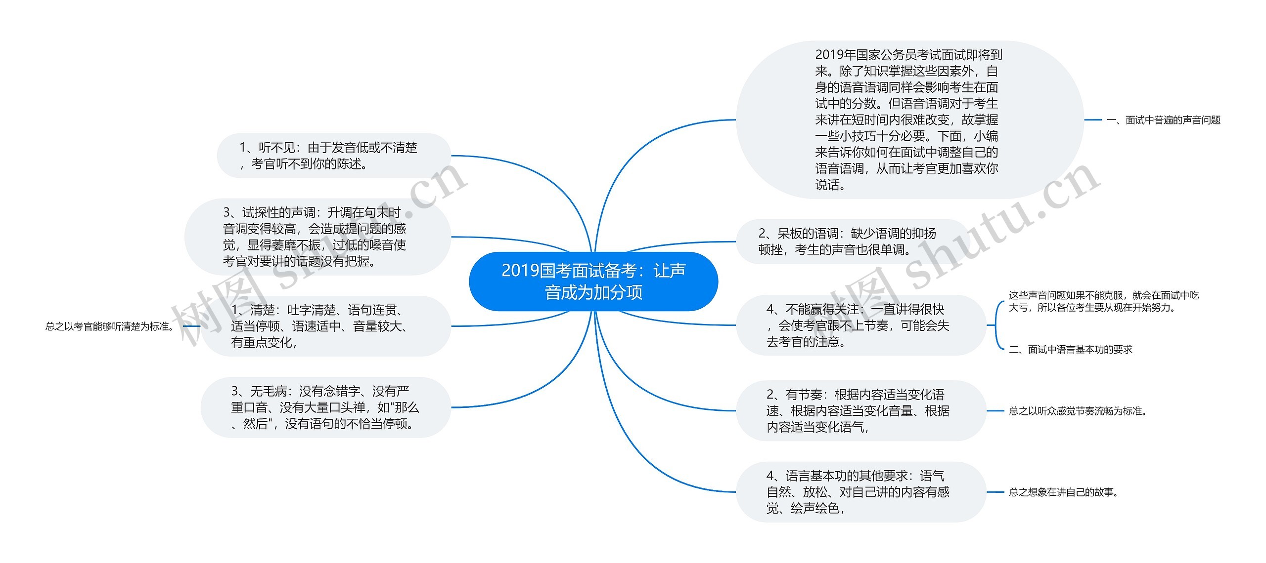 2019国考面试备考：让声音成为加分项