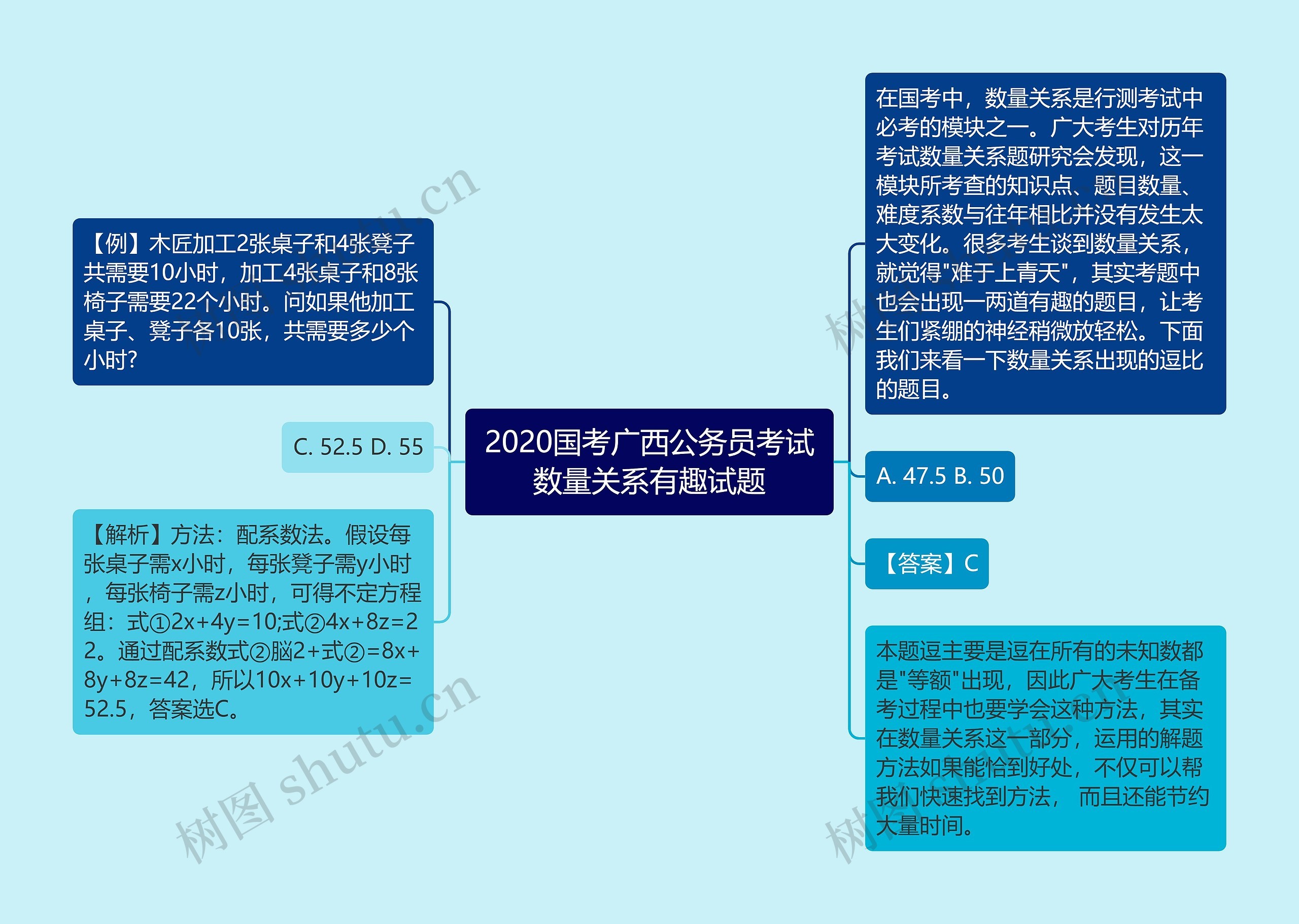 2020国考广西公务员考试数量关系有趣试题