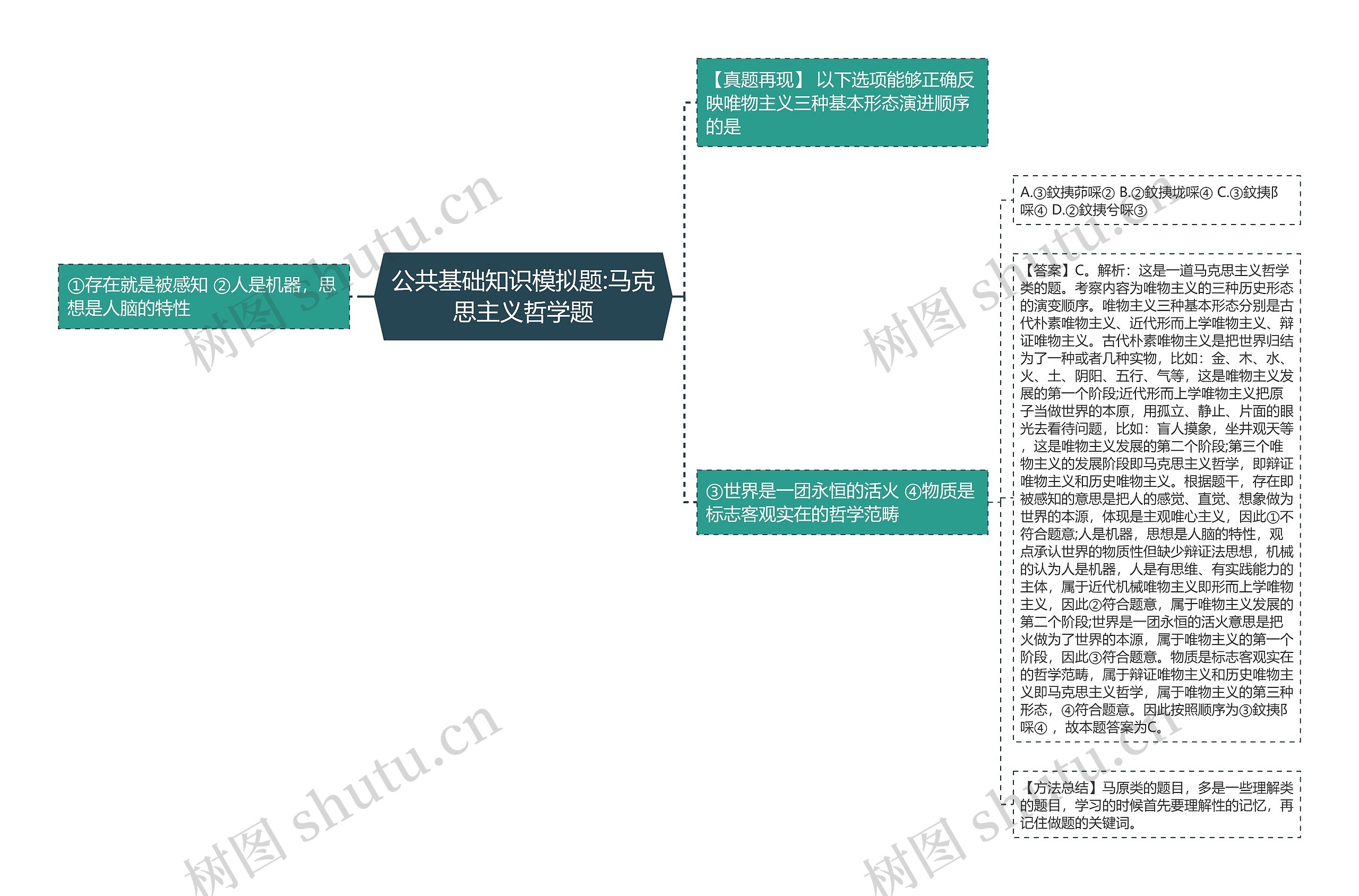 公共基础知识模拟题:马克思主义哲学题思维导图