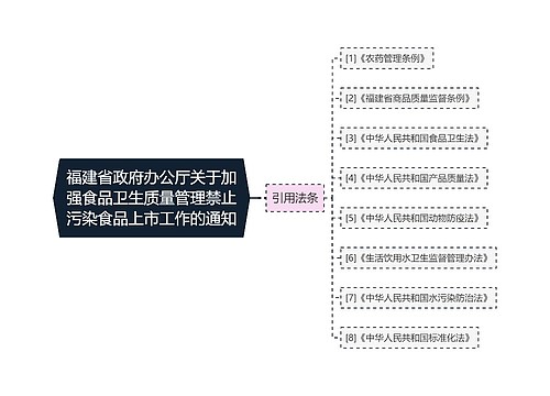 福建省政府办公厅关于加强食品卫生质量管理禁止污染食品上市工作的通知