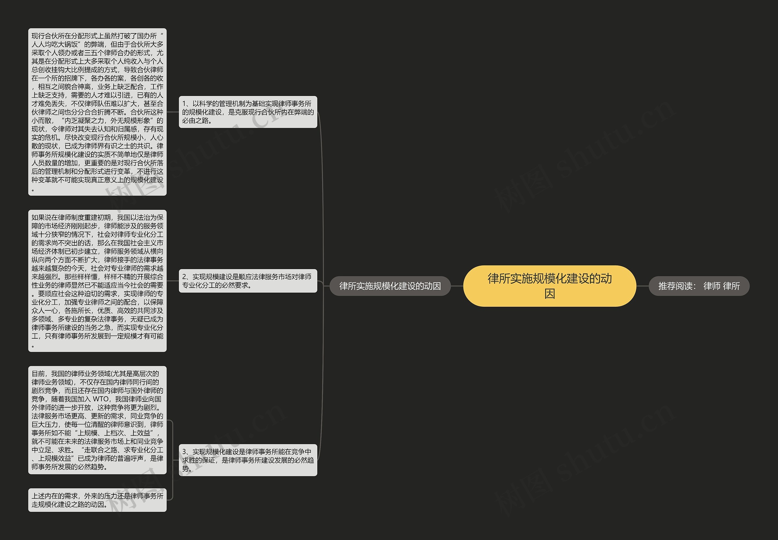 律所实施规模化建设的动因思维导图