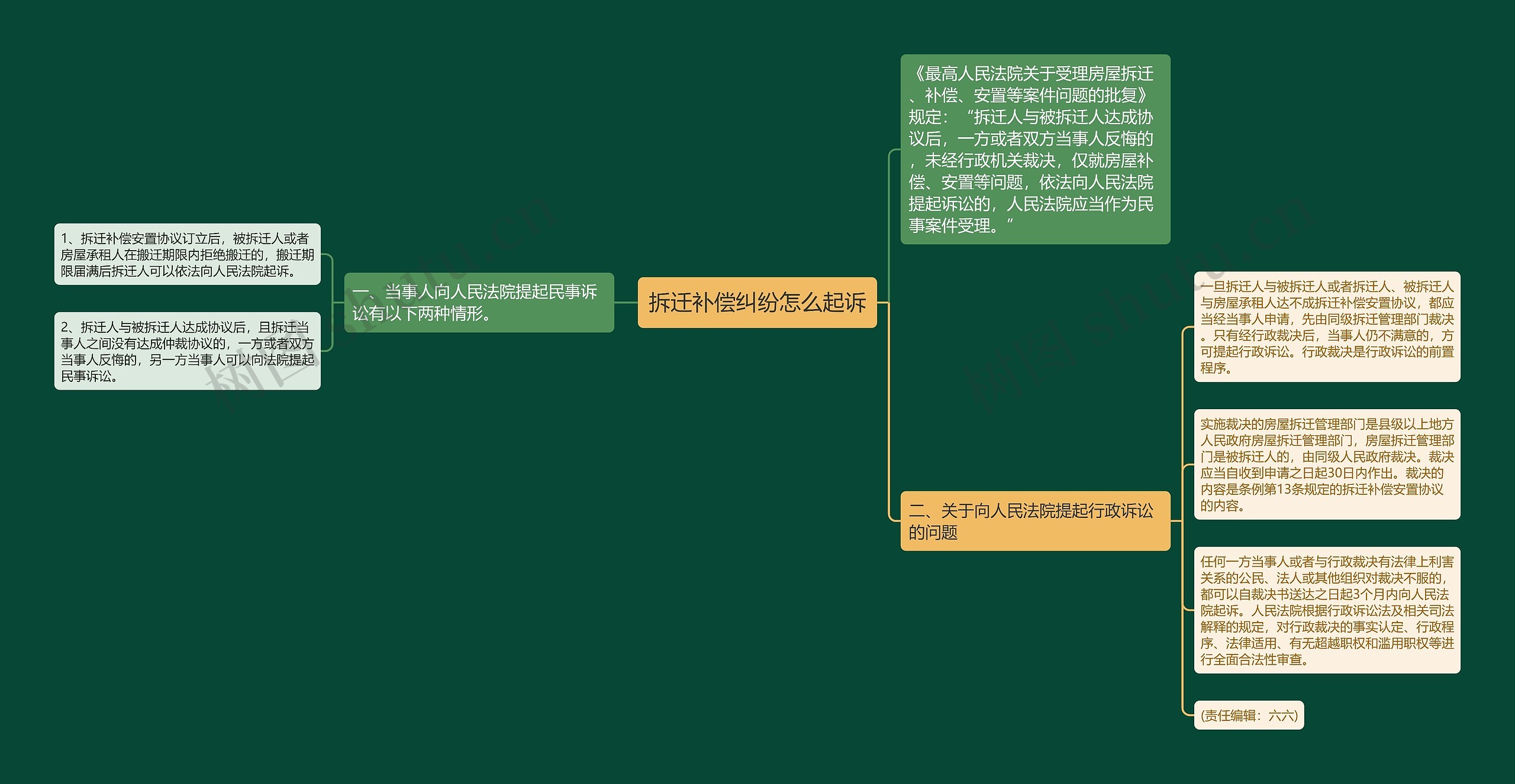 拆迁补偿纠纷怎么起诉 拆迁补偿纠纷怎么起诉